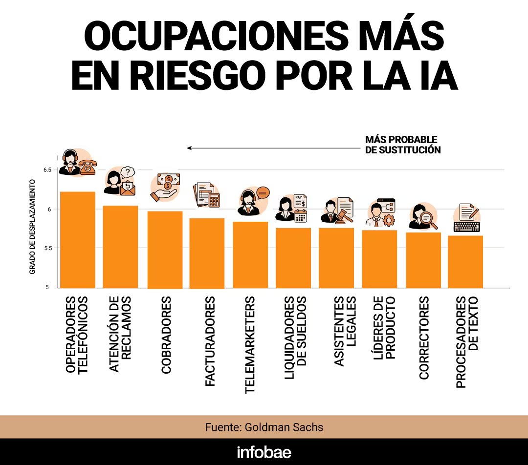infografia