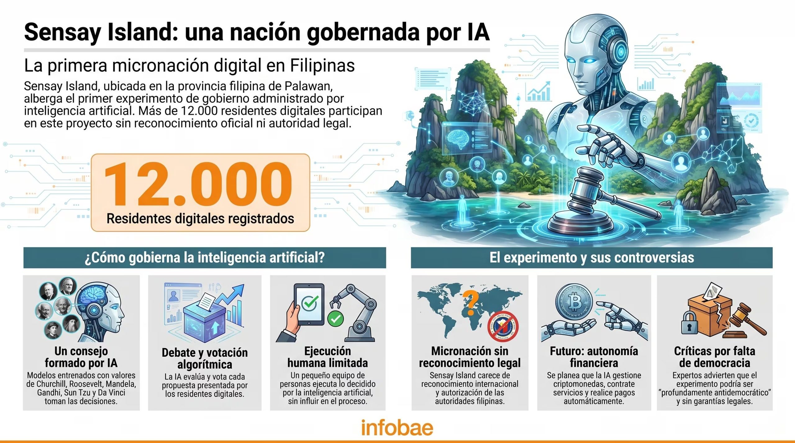 Actualmente, Sensay Island solo tiene un habitante permanente, mientras 12.000 personas participan como residentes digitales en el experimento de IA (Imagen Ilustrativa Infobae)