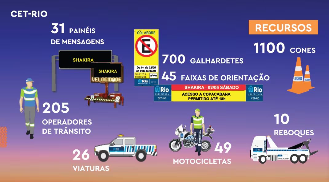 A partir de las 06:00 p. m. (hora local) del sábado, se cerrará al tráfico todas las vías de acceso a Copacabana, con excepción de los taxis y autobuses regulares - crédito Ayuntamiento de Río de Janeiro