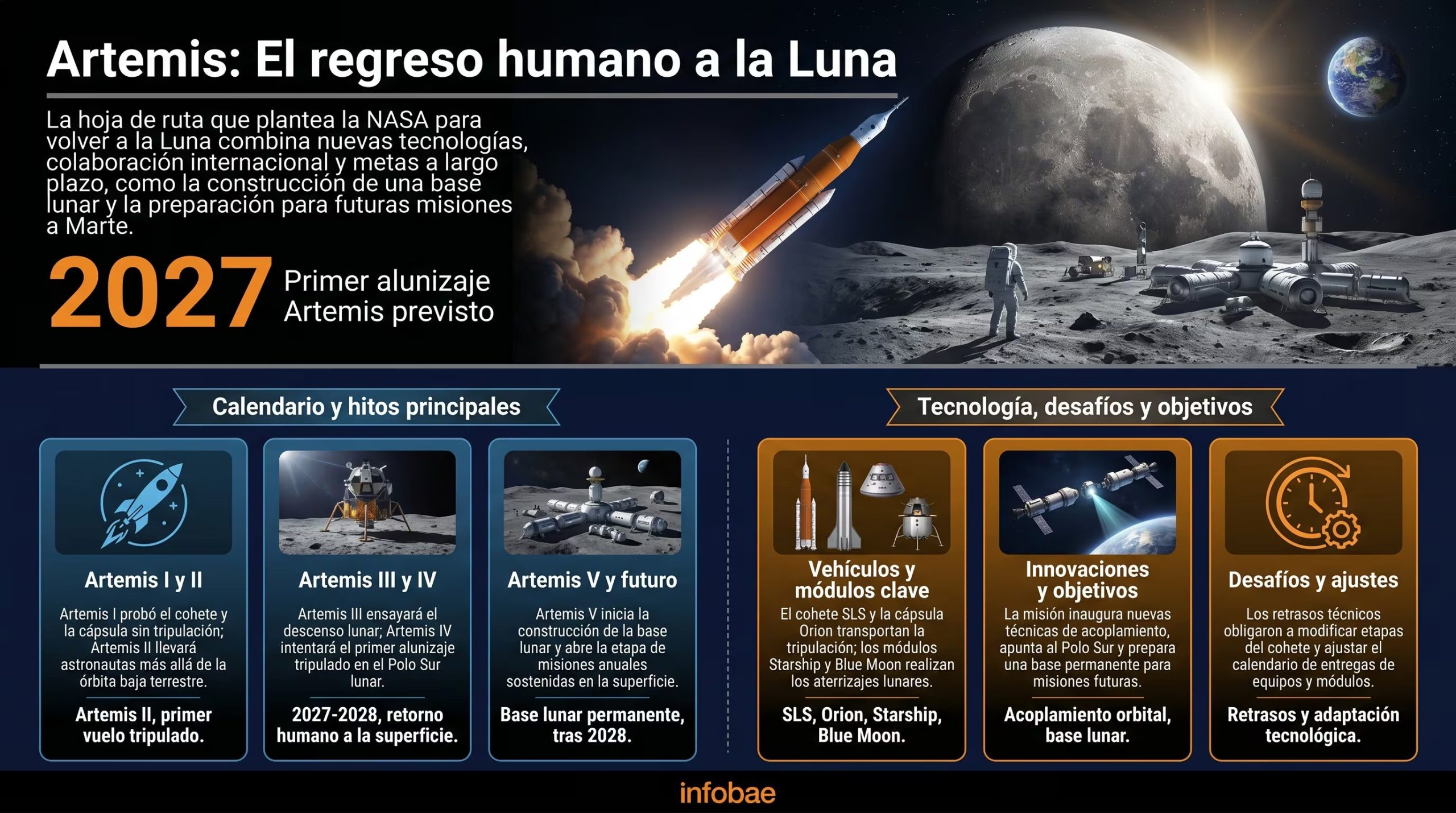 La NASA detalla su ambicioso programa Artemis para el regreso humano a la Luna, la construcción de una base permanente y la preparación de futuras misiones a Marte. (Imagen Ilustrativa Infobae)