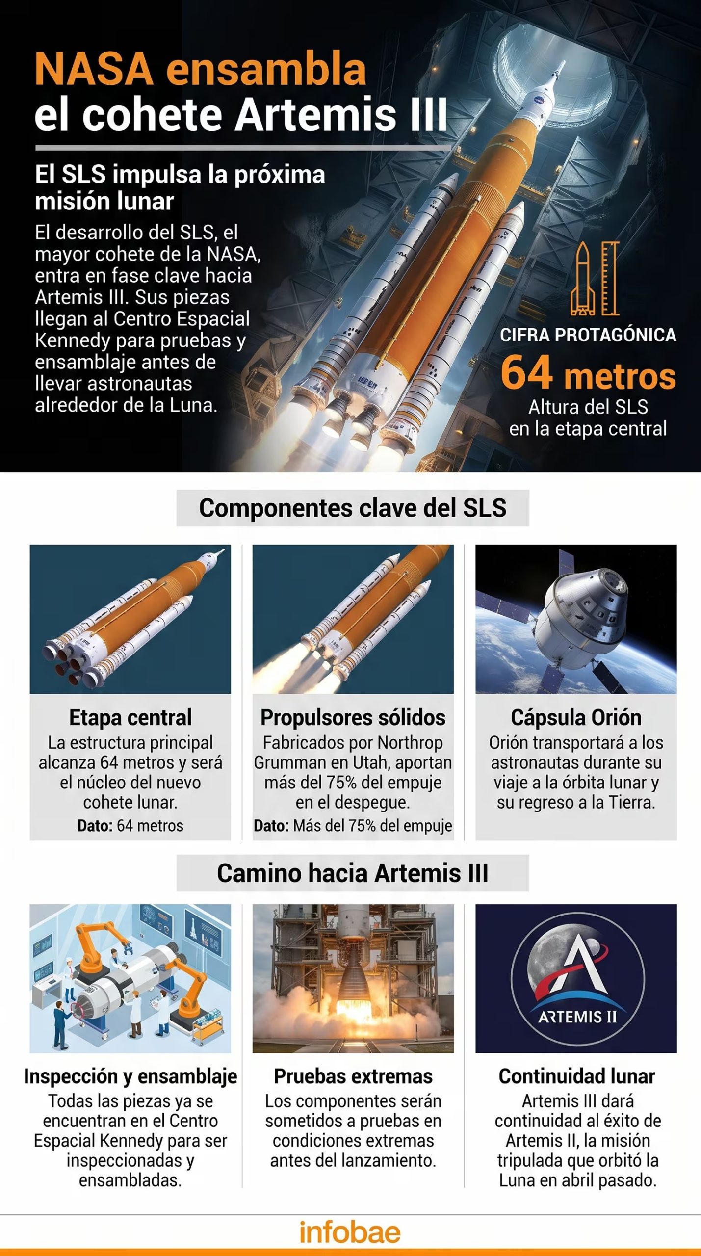 La NASA inicia el ensamblaje del cohete SLS, el más potente jamás construido por la agencia estadounidense, en el Centro Espacial Kennedy para la misión Artemis III que llevará astronautas a la Luna. (Imagen Ilustrativa Infobae)