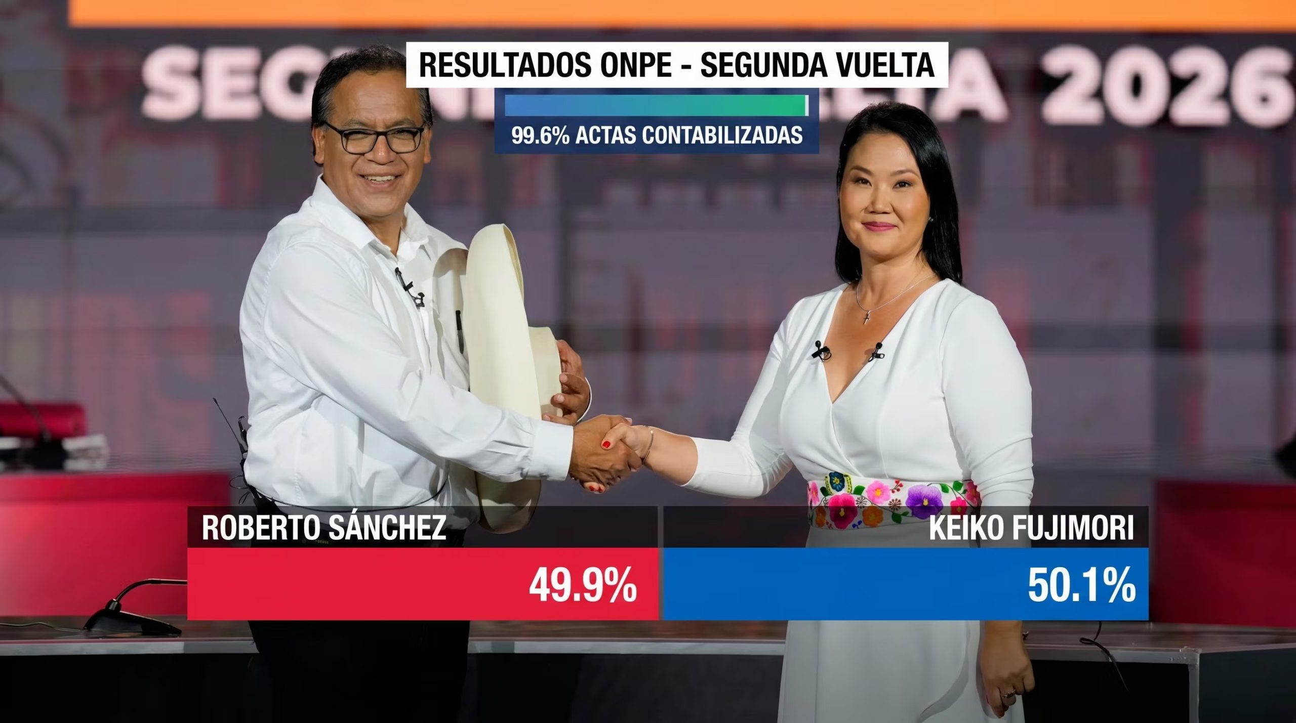 La gráfica de ONPE muestra los resultados de la segunda vuelta electoral en Perú, donde Keiko Fujimori lidera con el 50.1% y Roberto Sánchez obtiene el 49.9% de los votos válidos. (Imagen Ilustrativa Infobae)