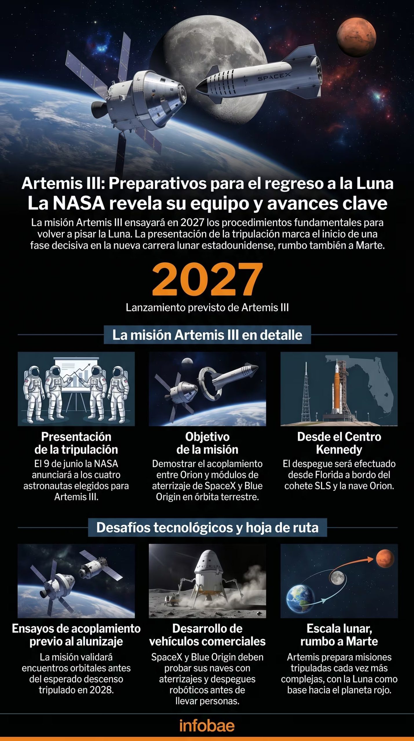 La misión Artemis III de la NASA ensayará en 2027 procedimientos clave de acoplamiento en órbita y presentará su tripulación, marcando un paso decisivo hacia el regreso humano a la Luna y la futura exploración de Marte. (Imagen Ilustrativa Infobae)