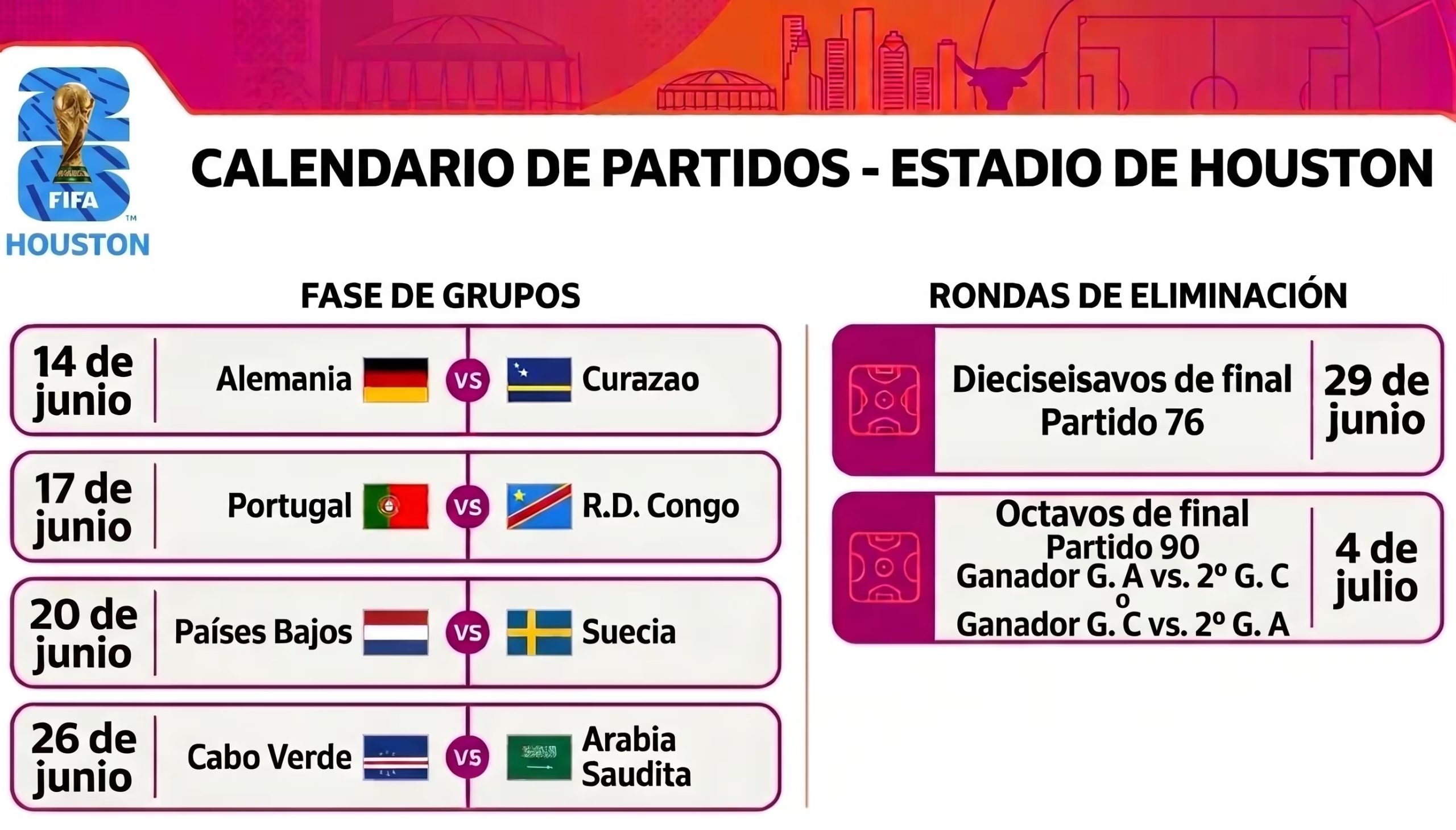Houston recibirá siete partidos del Mundial 2026 en el NRG Stadium, incluidos un dieciseisavos de final el 29 de junio y un octavos de final el 4 de julio