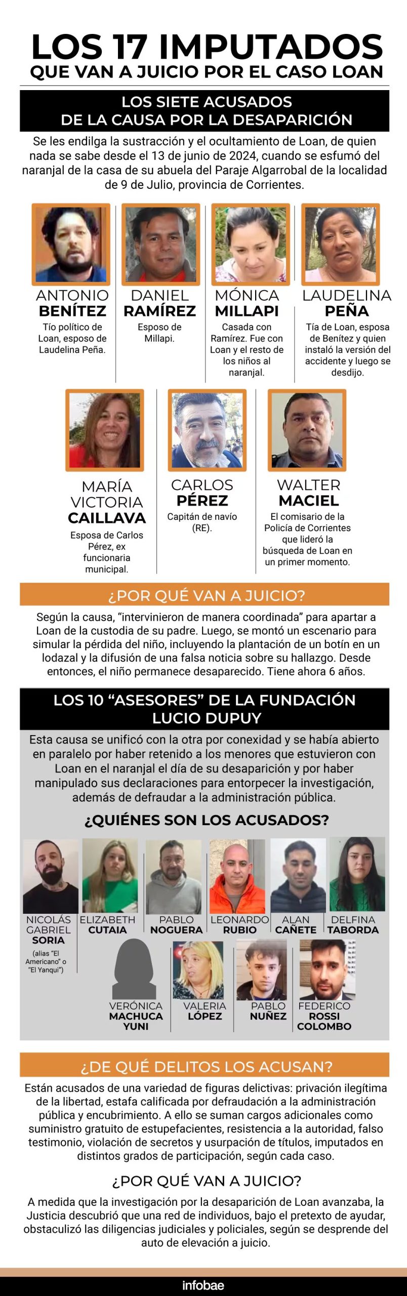 Los 17 imputados en el caso Loan