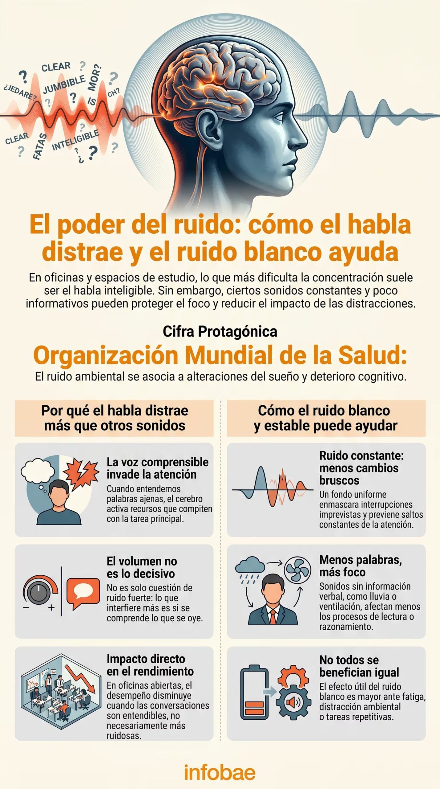 Las tareas con lenguaje, como leer, escribir o estudiar, toleran peor los sonidos con contenido porque el cerebro destina capacidad a seguir palabras - (Imagen Ilustrativa Infobae)