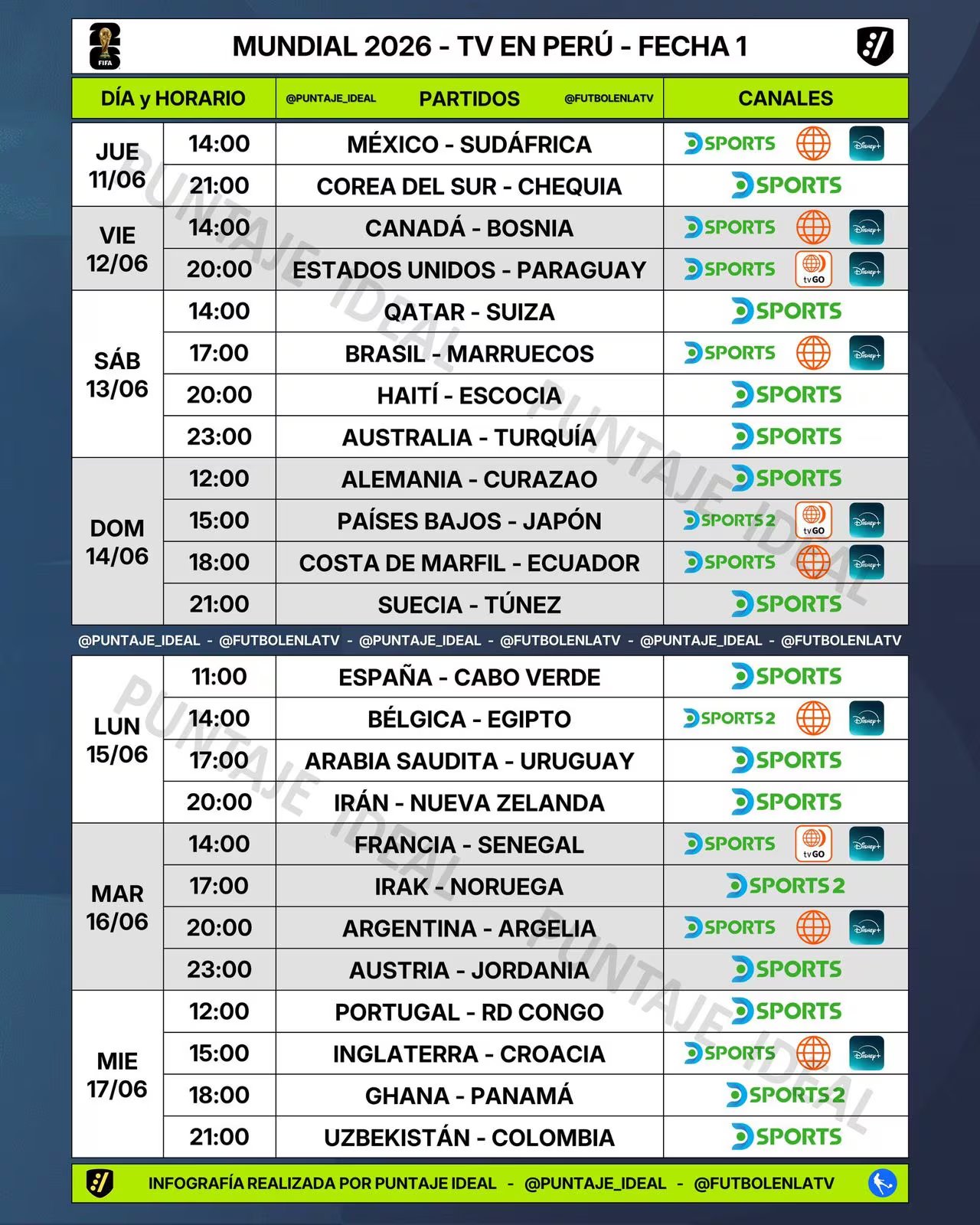 Programación televisiva de la fecha 1 del Mundial 2026 en Perú. Créditos: Puntaje Ideal.