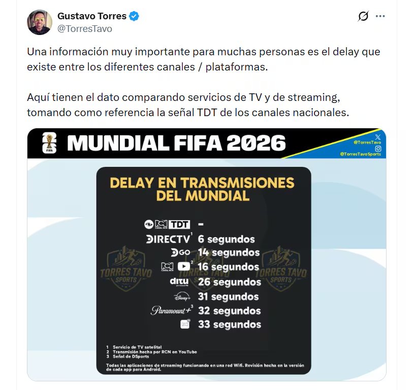 Torres reveló el delay que tiene cada transmisión de la Copa del Mundo en Colombia - crédito @TorreTavo/X