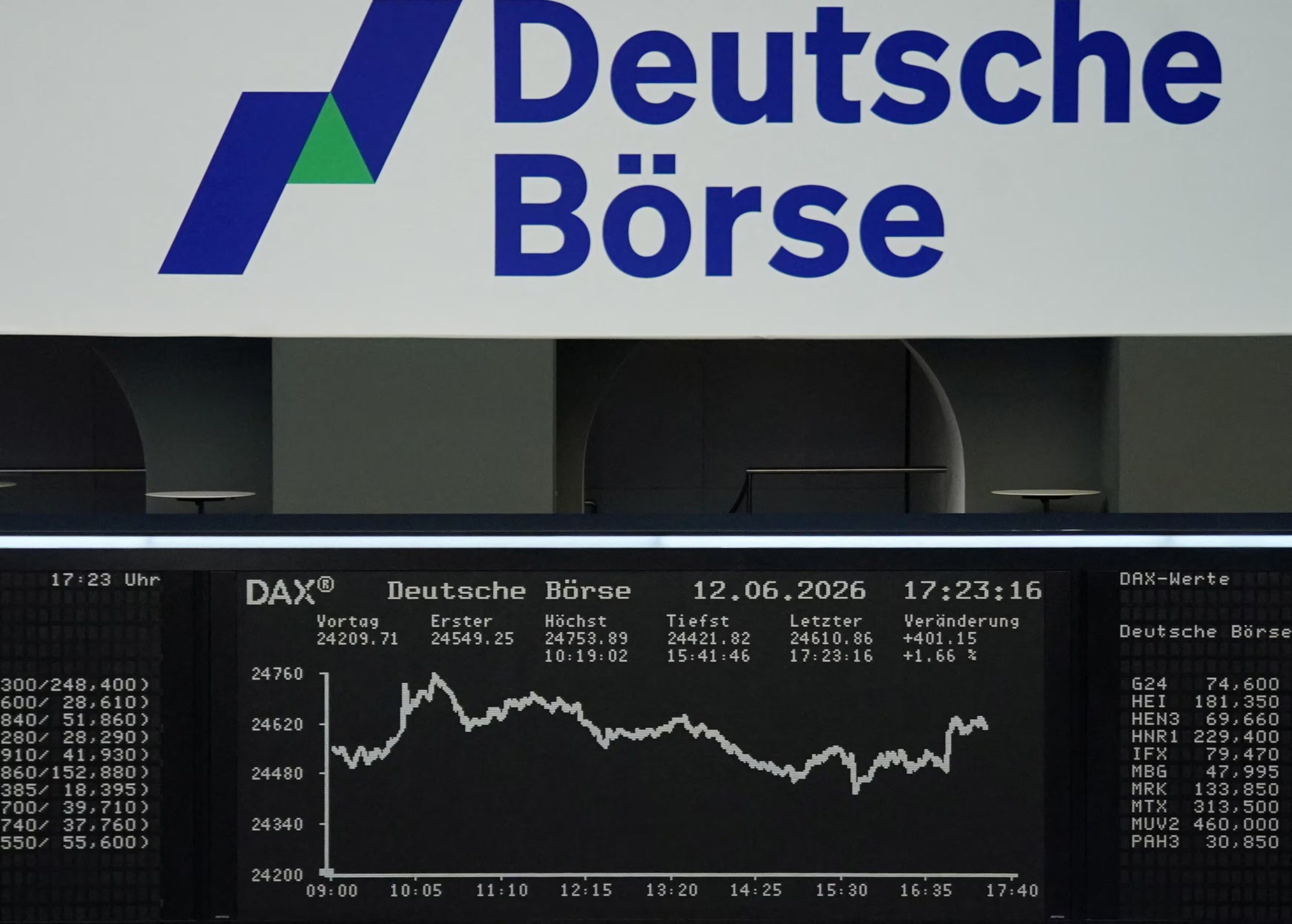 El DAX alemán avanzó un 1,27% tras el anuncio del acuerdo entre EEUU e Irán, liderando las ganancias en Europa junto al CAC 40 francés, que subió un 1,18%. (Reuters/Archivo)