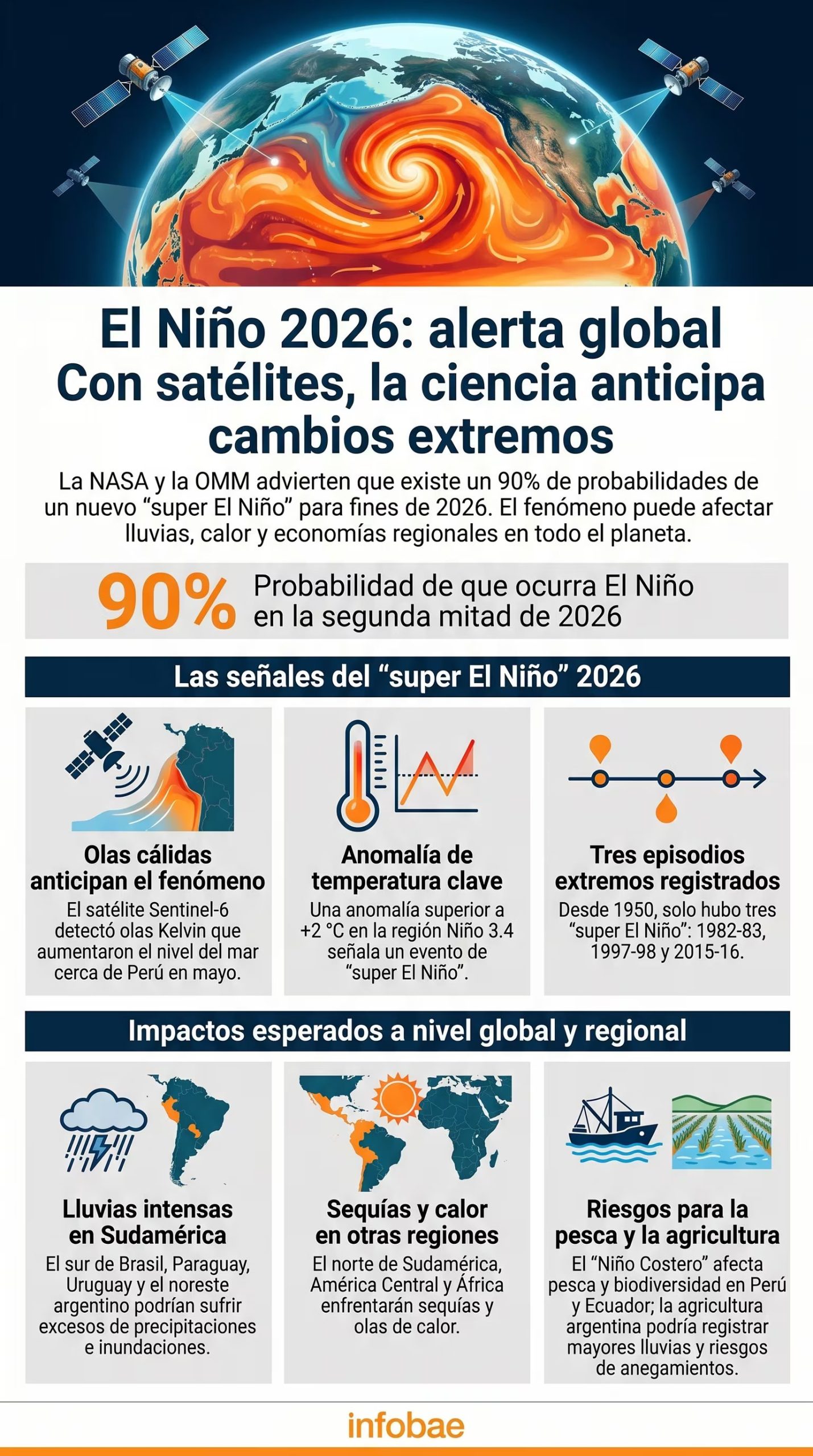 (Imagen Ilustrativa Infobae)