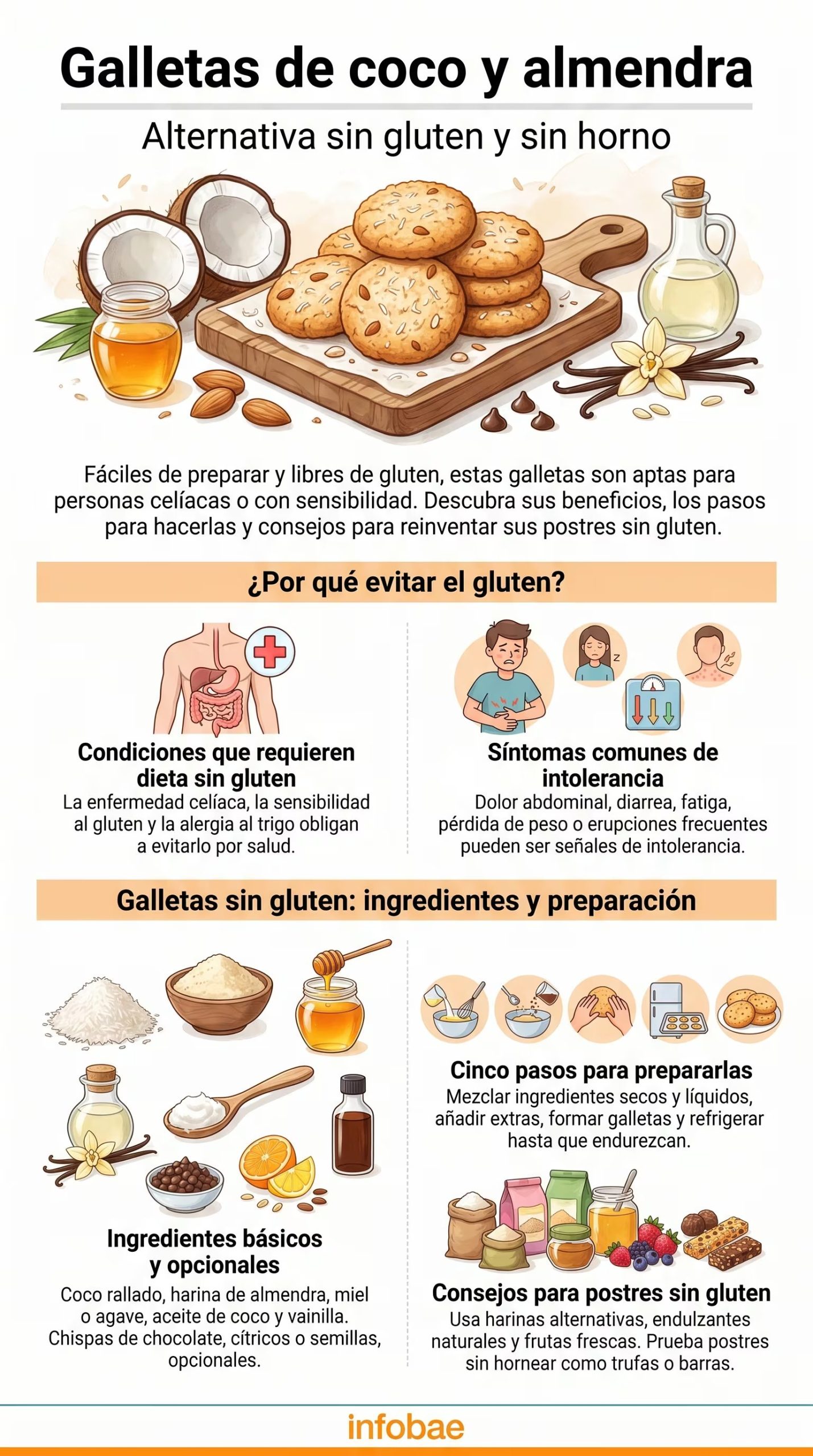 Infografía detallada sobre galletas de coco y almendra sin gluten ni horno, que incluye su receta, beneficios nutricionales, razones para evitar el gluten y consejos para postres alternativos. (Imagen Ilustrativa Infobae)