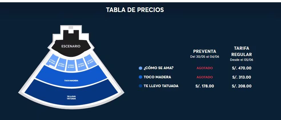 La tabla de precios y el mapa de asientos detallan las opciones de entradas para el concierto de Jorge Drexler en Lima, incluyendo zonas agotadas en preventa.