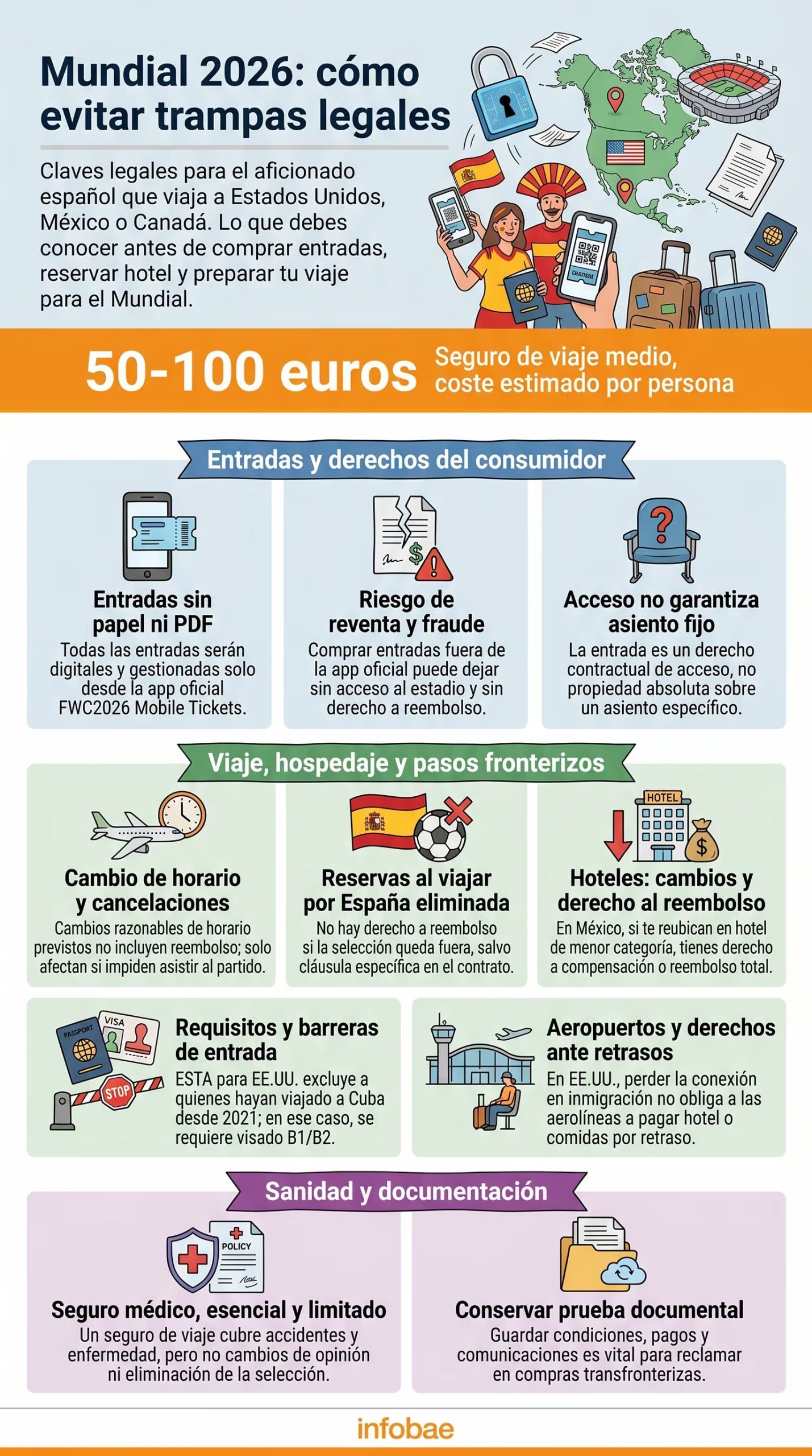 Infografía que detalla claves legales y consejos esenciales para aficionados españoles que asistan al Mundial 2026. (Imagen Ilustrativa Infobae)