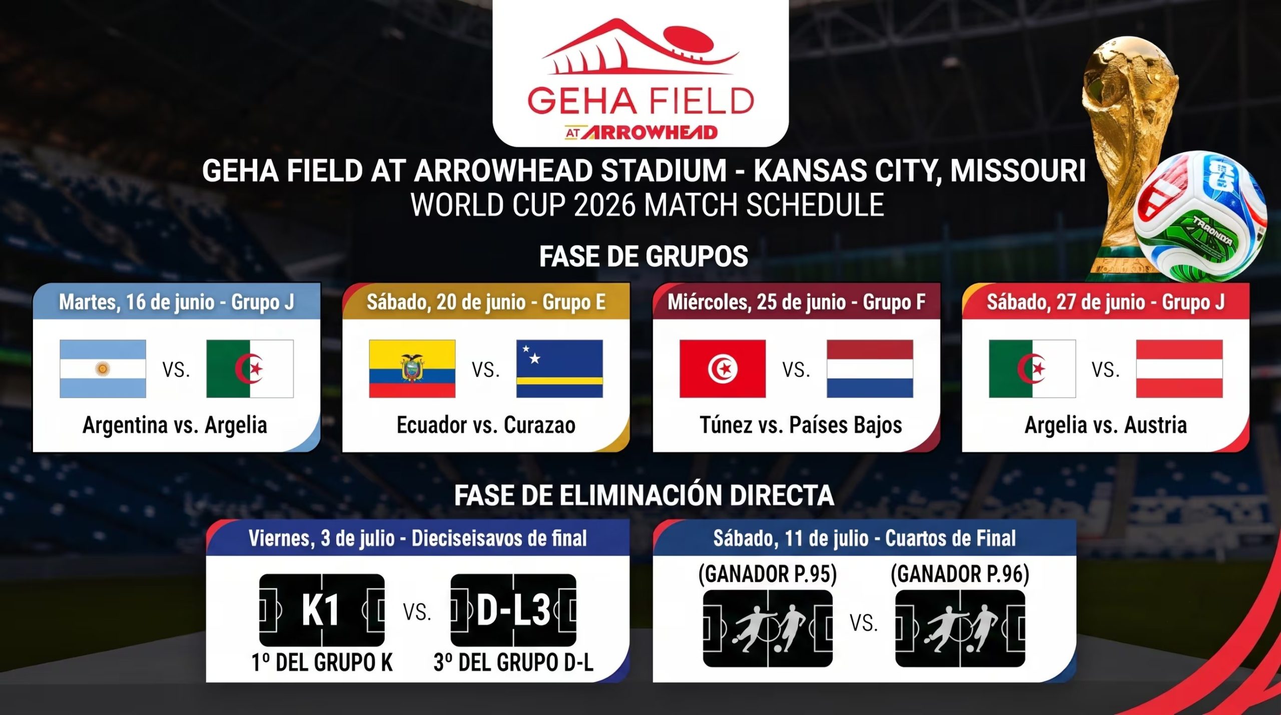 El calendario de partidos de la Copa Mundial de la FIFA 2026 que se jugarán en el GEHA Field at Arrowhead Stadium en Kansas City, Missouri. (Imagen Ilustrativa Infobae)