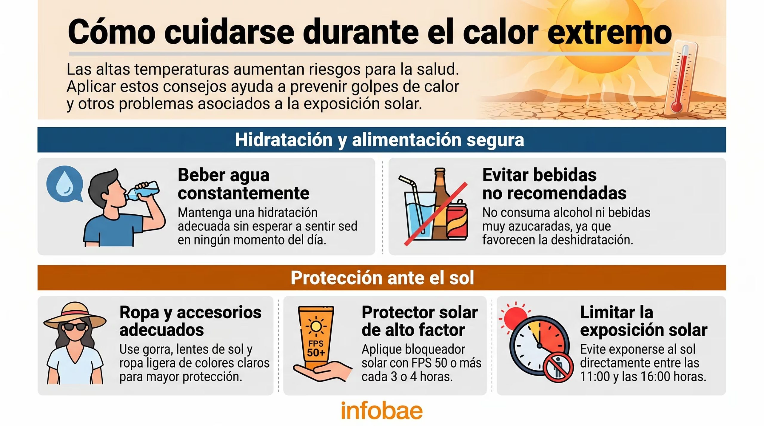 Esta infografía detalla las recomendaciones vitales para proteger la salud y prevenir golpes de calor y deshidratación durante periodos de altas temperaturas. (Imagen Ilustrativa Infobae)