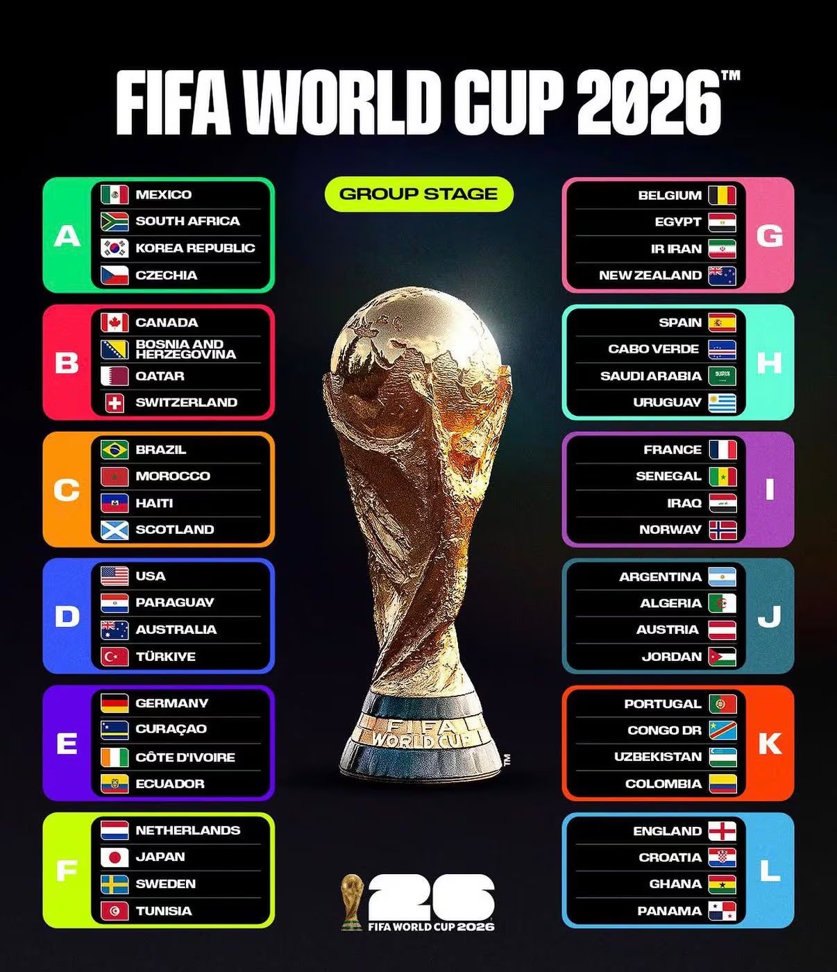 Estos son los grupos del Mundial 2026.