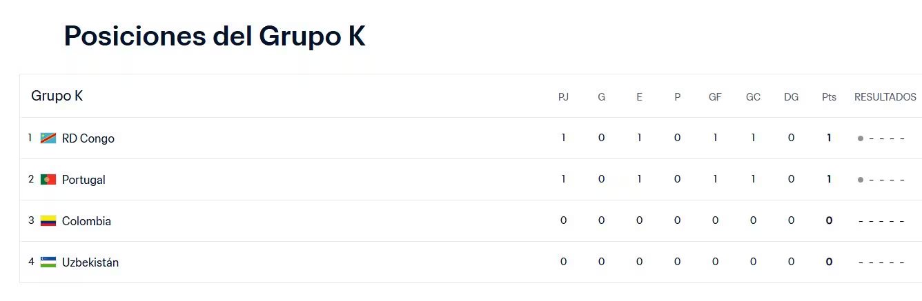 Tabla de Posiciones del Grupo K (FIFA)