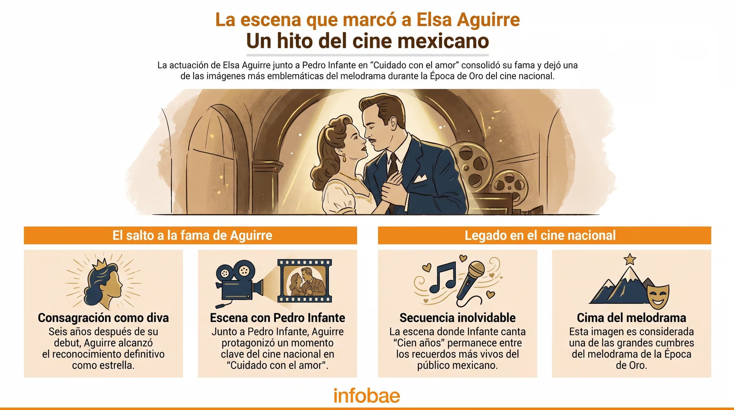 Una infografía detalla la trascendencia de la actuación de Elsa Aguirre y Pedro Infante en la película 