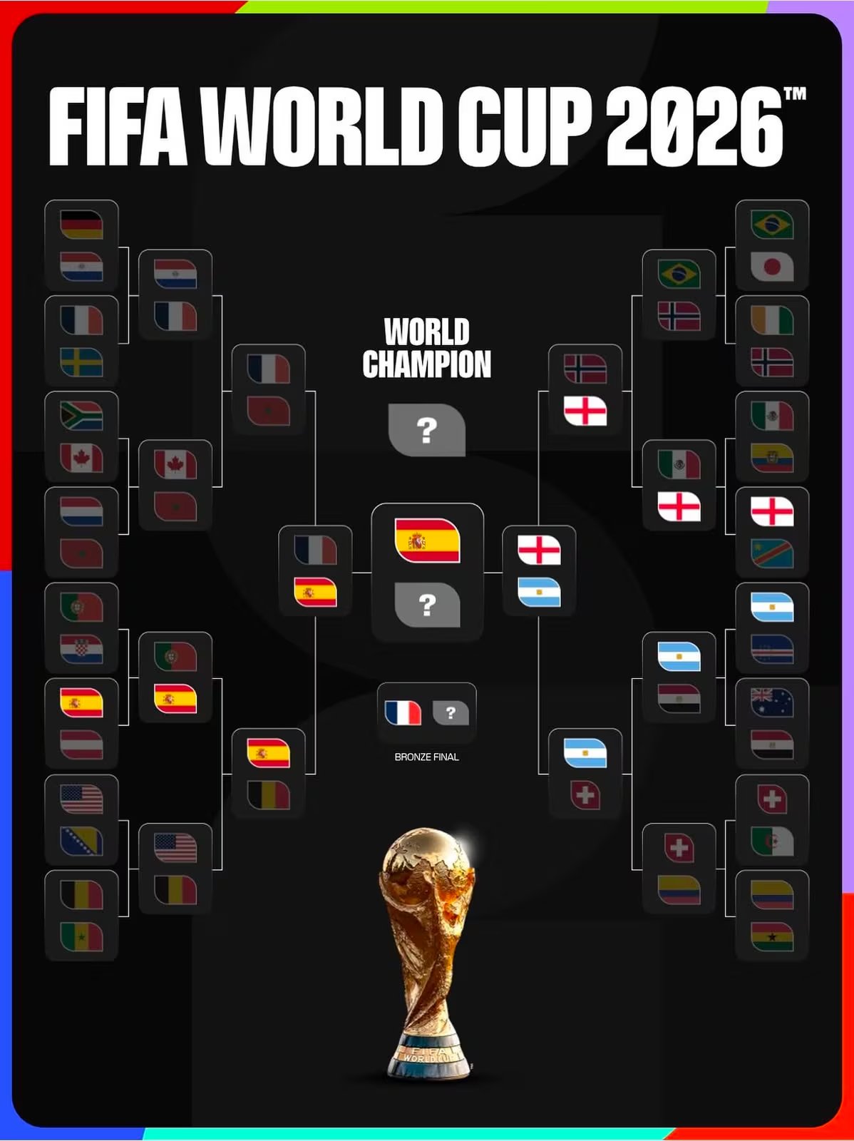España jugará la final del Mundial 2026 y espera por su rival que saldrá del Argentina vs Inglaterra. Créditos: FIFA.