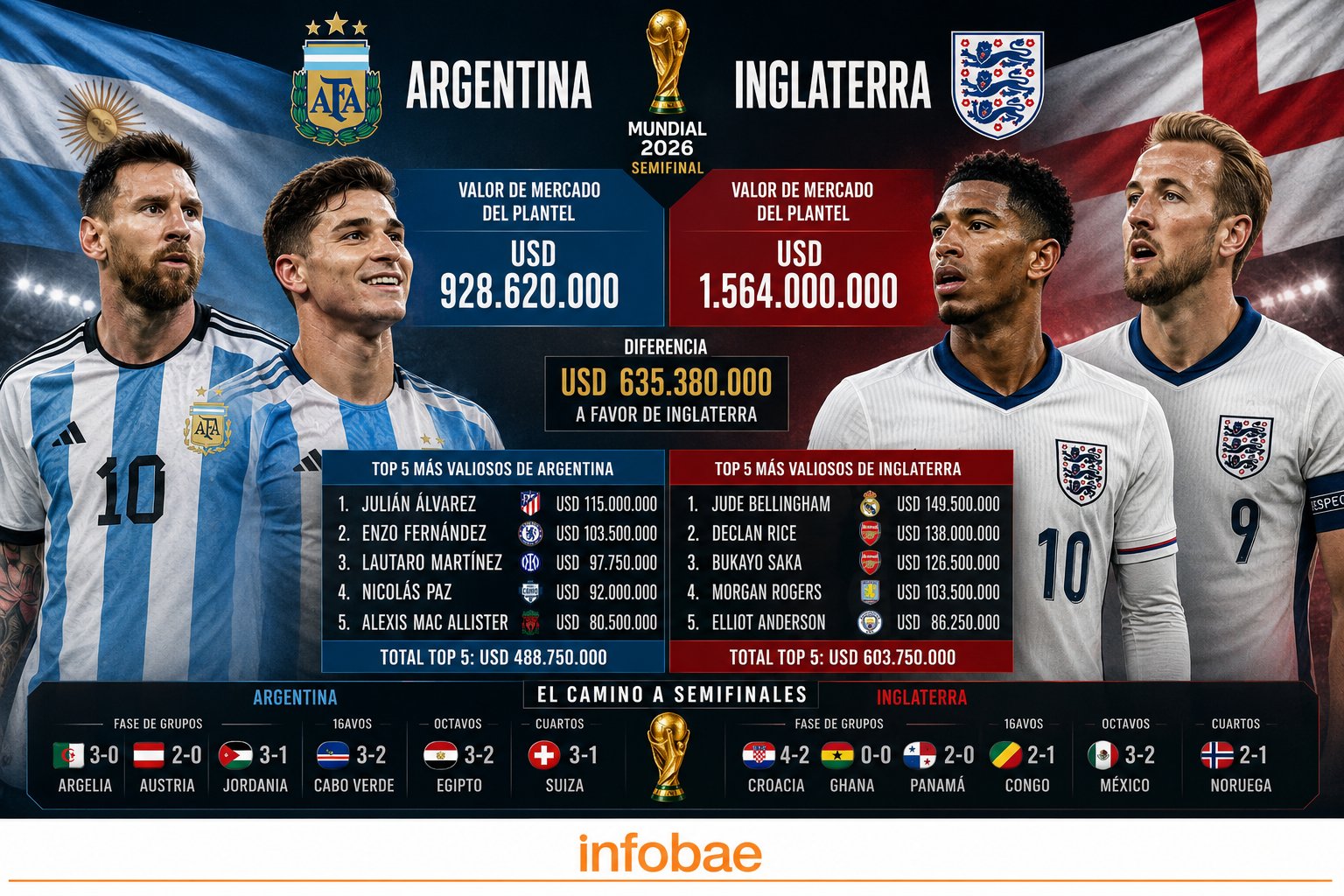 infografia