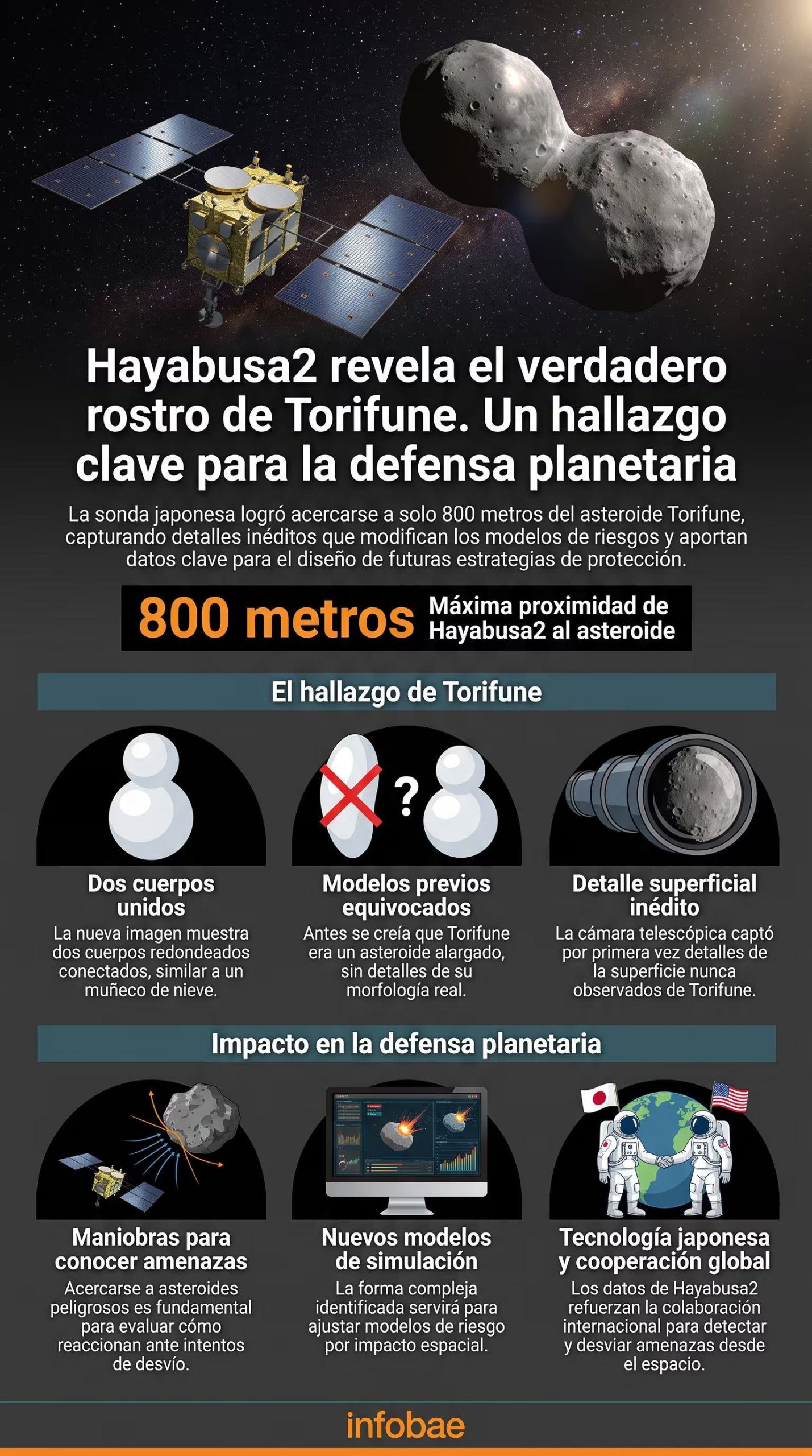 Hayabusa2 logra un sobrevuelo muy cercano y capta detalles nuevos de la superficie del asteroide (Imagen Ilustrativa Infobae)