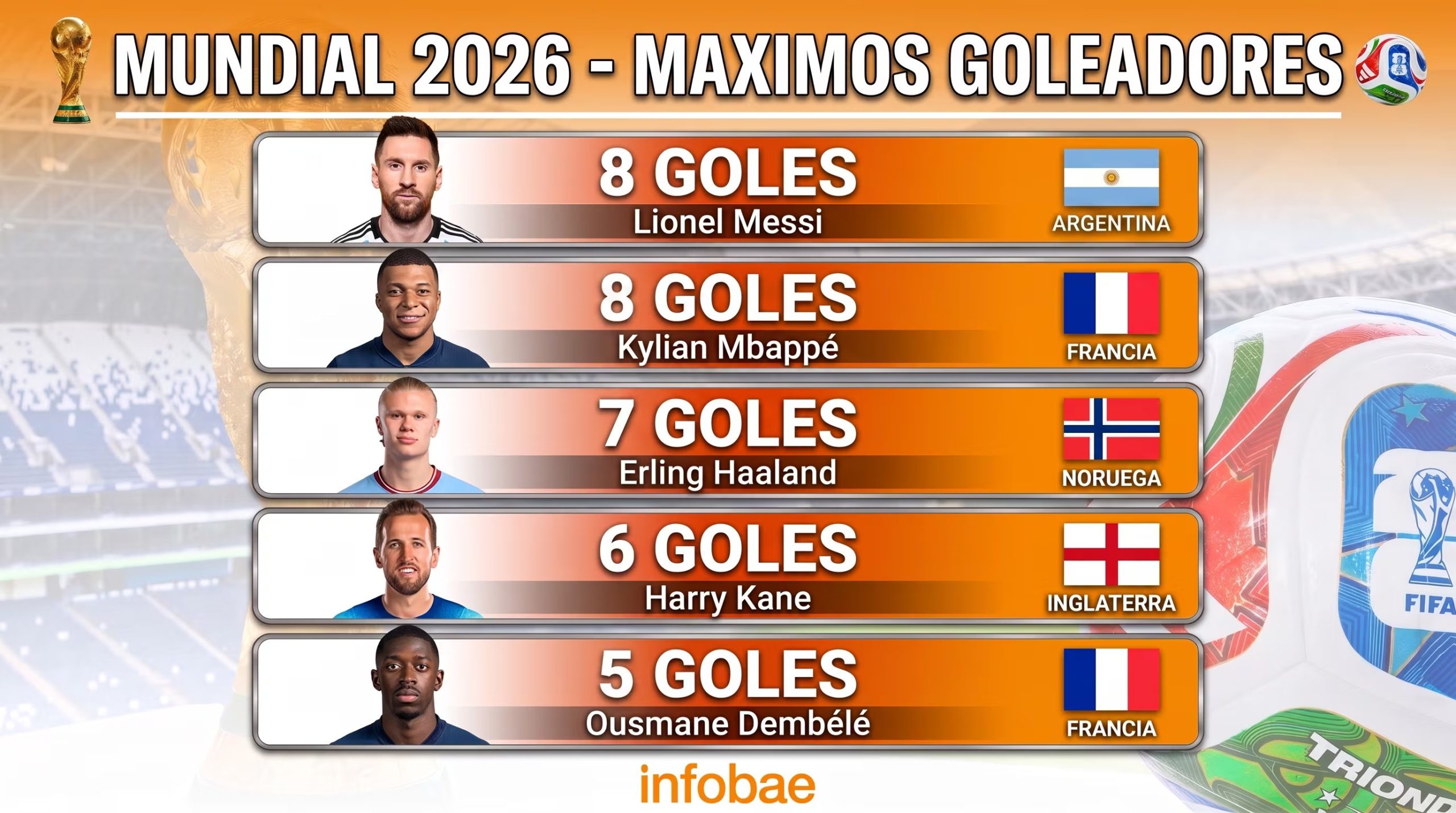 Así está la tabla de goleadores (Imagen Ilustrativa Infobae)