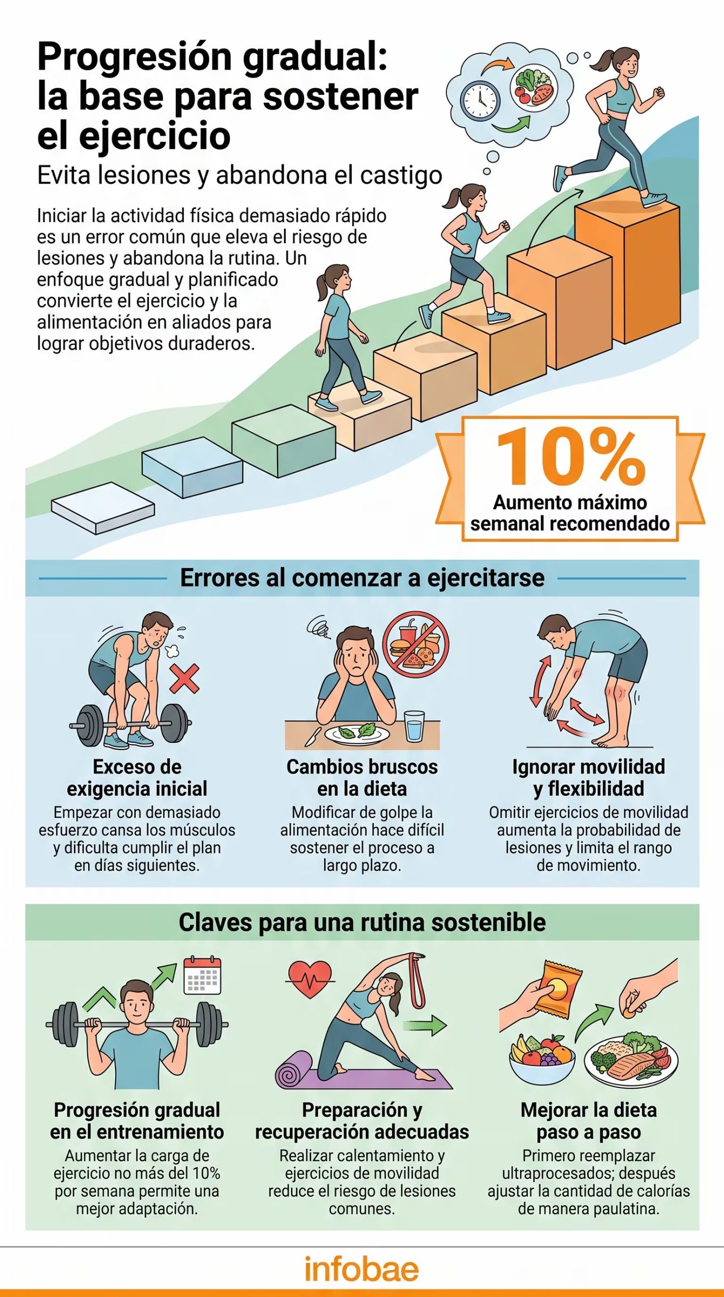 Un inicio demasiado intenso aumenta el desánimo y la fatiga acumulada. (Imagen Ilustrativa Infobae)