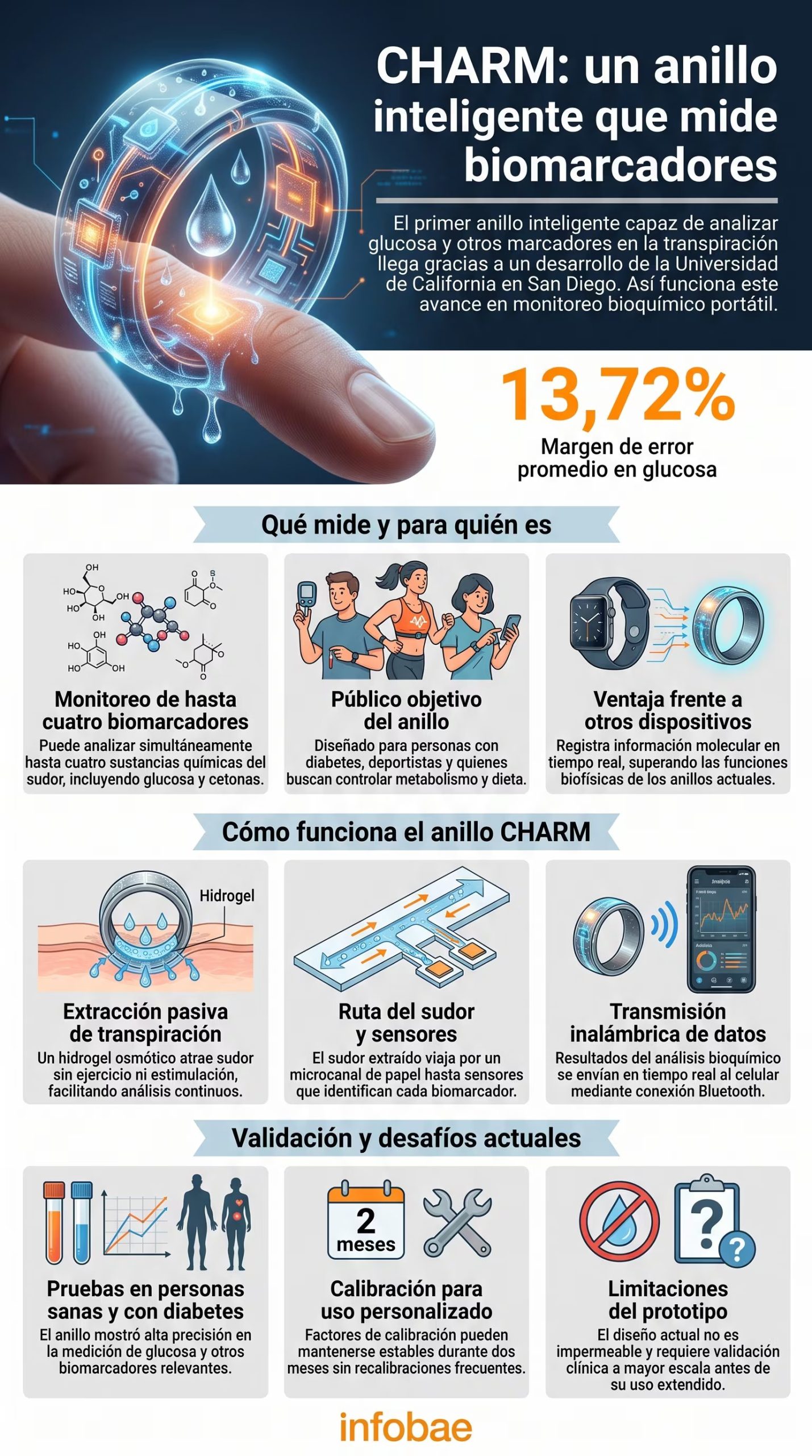 El desarrollo de la Universidad de California en San Diego amplía las funciones de los anillos inteligentes al sumar información molecular en tiempo real (Imagen Ilustrativa Infobae)