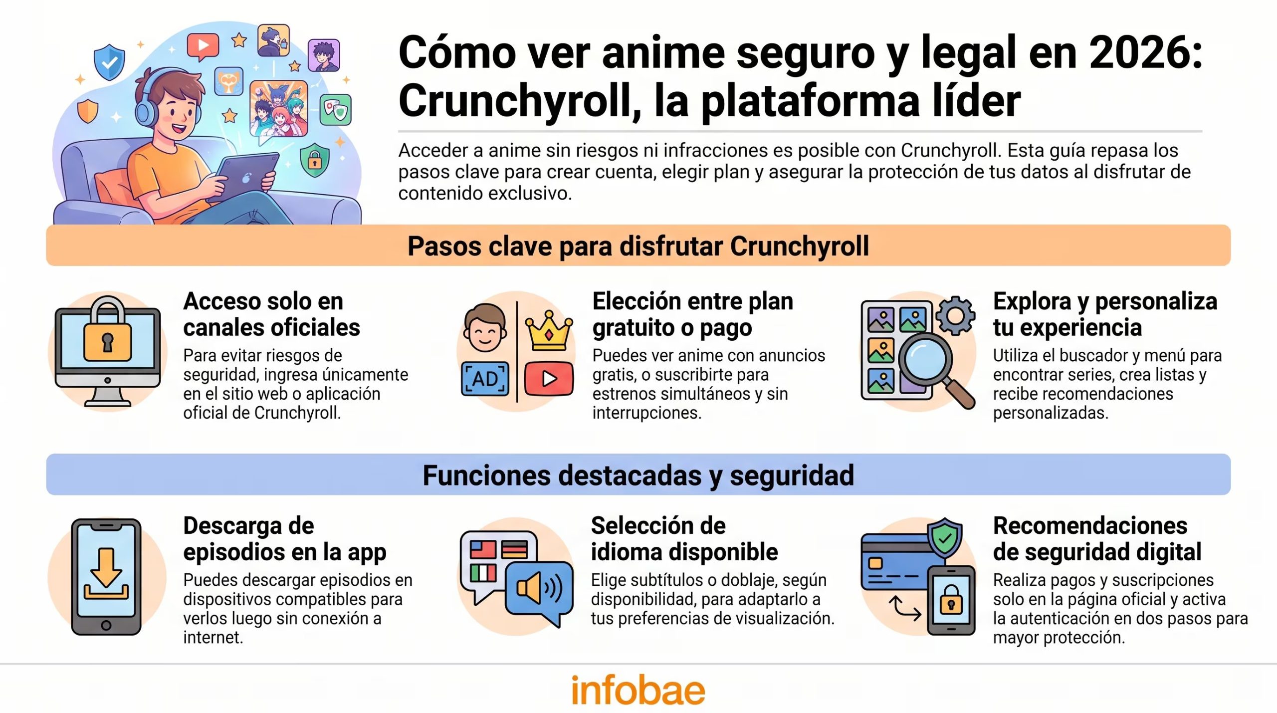 Una guía ilustrada detalla los pasos y características de Crunchyroll para ver anime de forma segura y legal en 2026. (Imagen Ilustrativa Infobae)