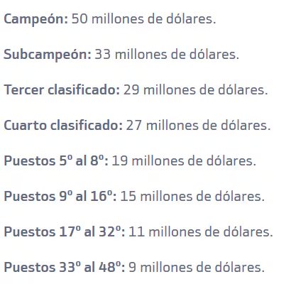 Fuente: Bankinter