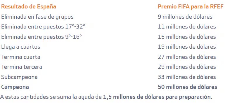 Fuente: Bankinter