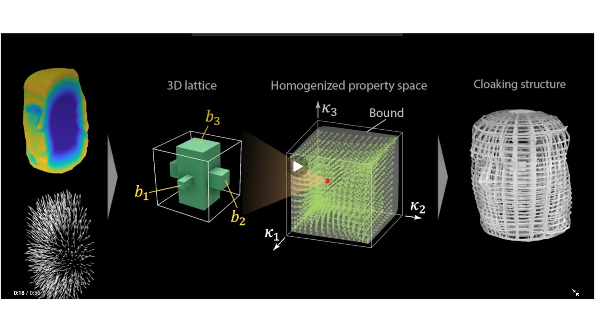 Pruebas exitosas demostraron que la invisibilidad térmica funciona en objetos de formas complejas y tridimensionales. (Universidad de Illinois)