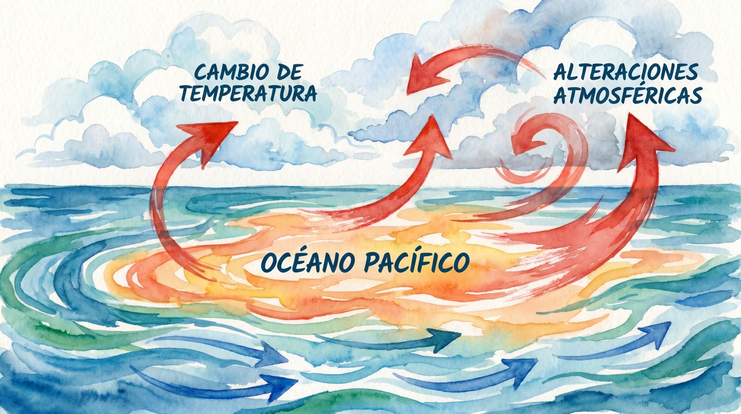 Meteored señala que la superficie oceánica puede calentarse entre +1 °C y +3 °C o más, con valores extremos en un superNiño (Imagen Ilustrativa Infobae)