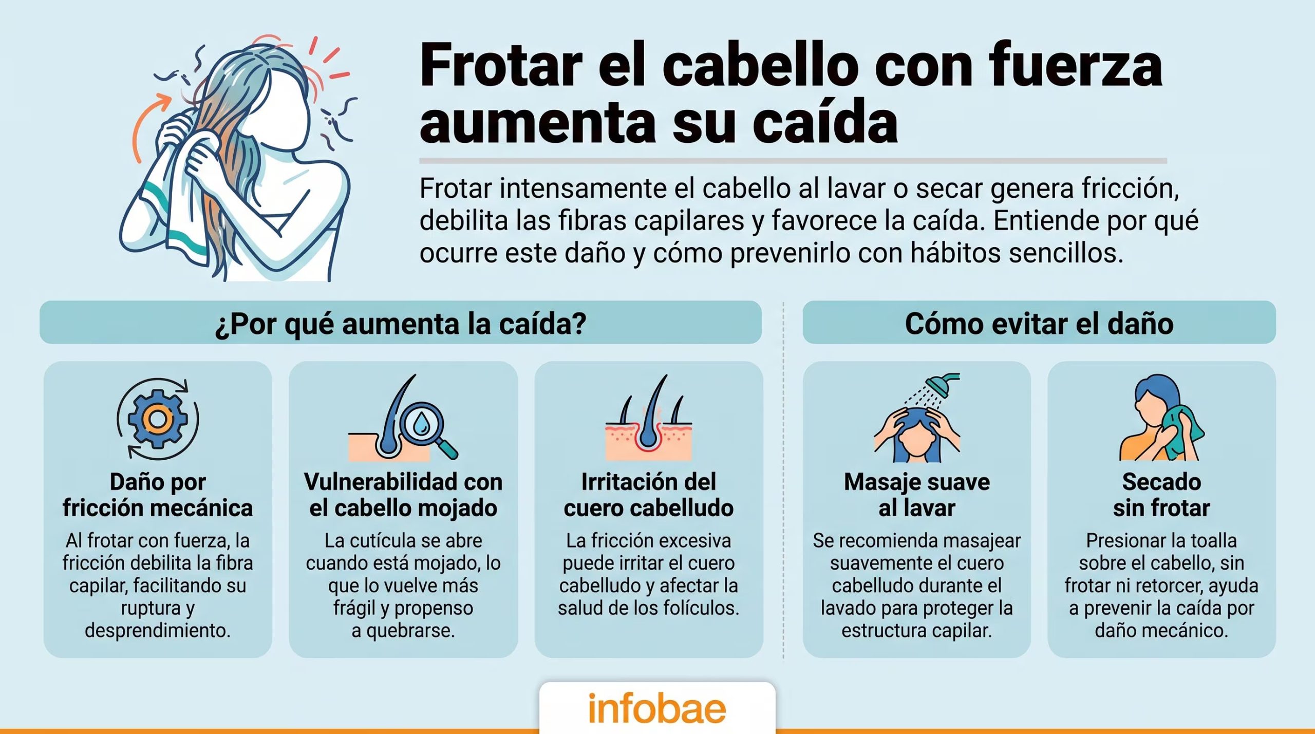 Una infografía explica las causas de la caída del cabello por fricción y ofrece consejos para prevenirla. (Imagen Ilustrativa Infobae)