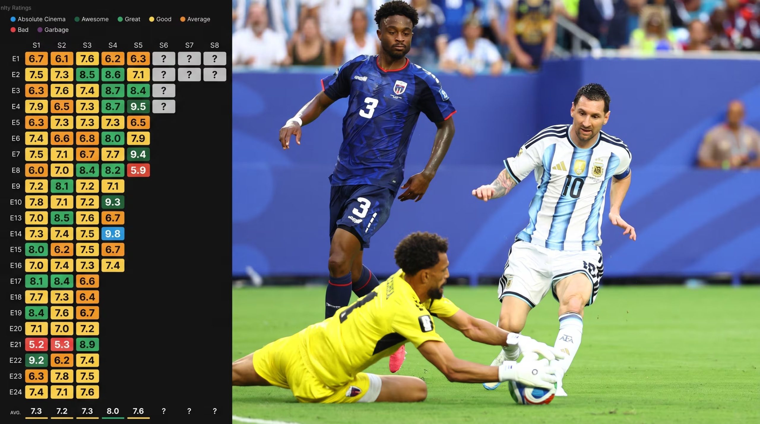 Un sitio dedicado a puntuar películas y series le permitió a los usuarios votar por los partidos de la Copa del Mundo (Imagen Ilustrativa Infobae)