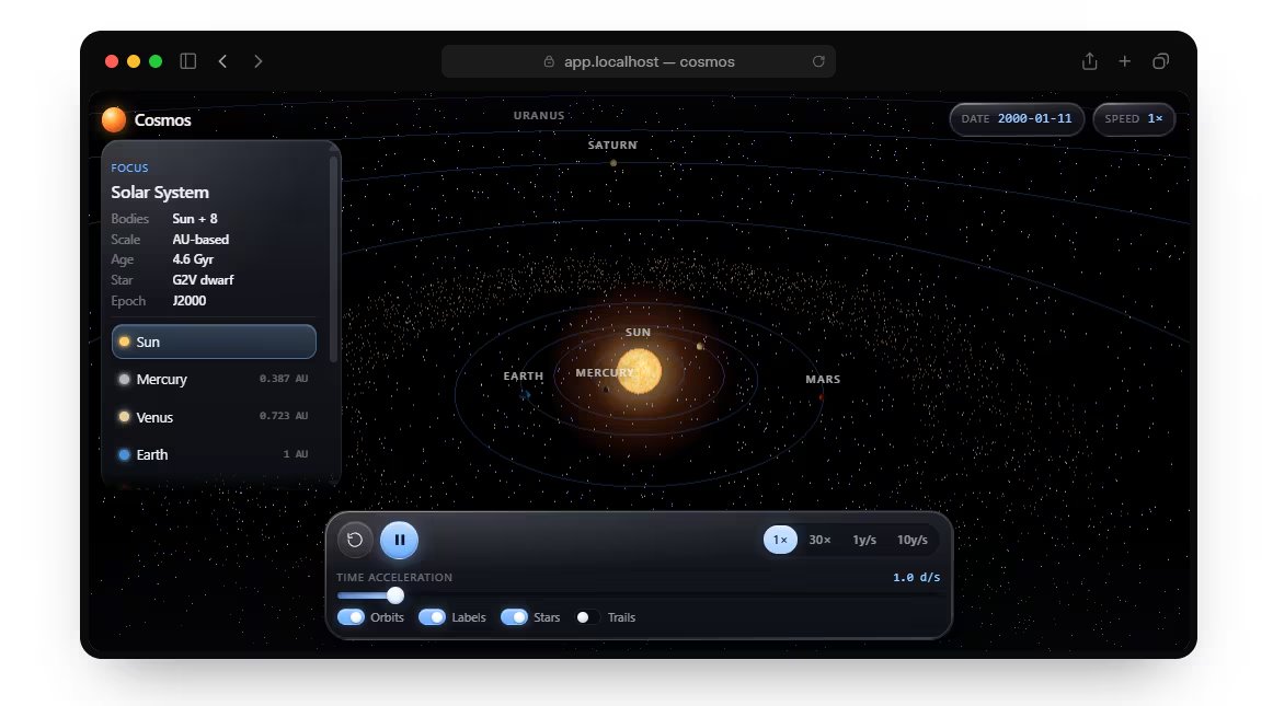xAI demostró sus capacidades con una simulación interactiva del sistema solar generada desde un solo prompt con three.js. (SpaceXAI)