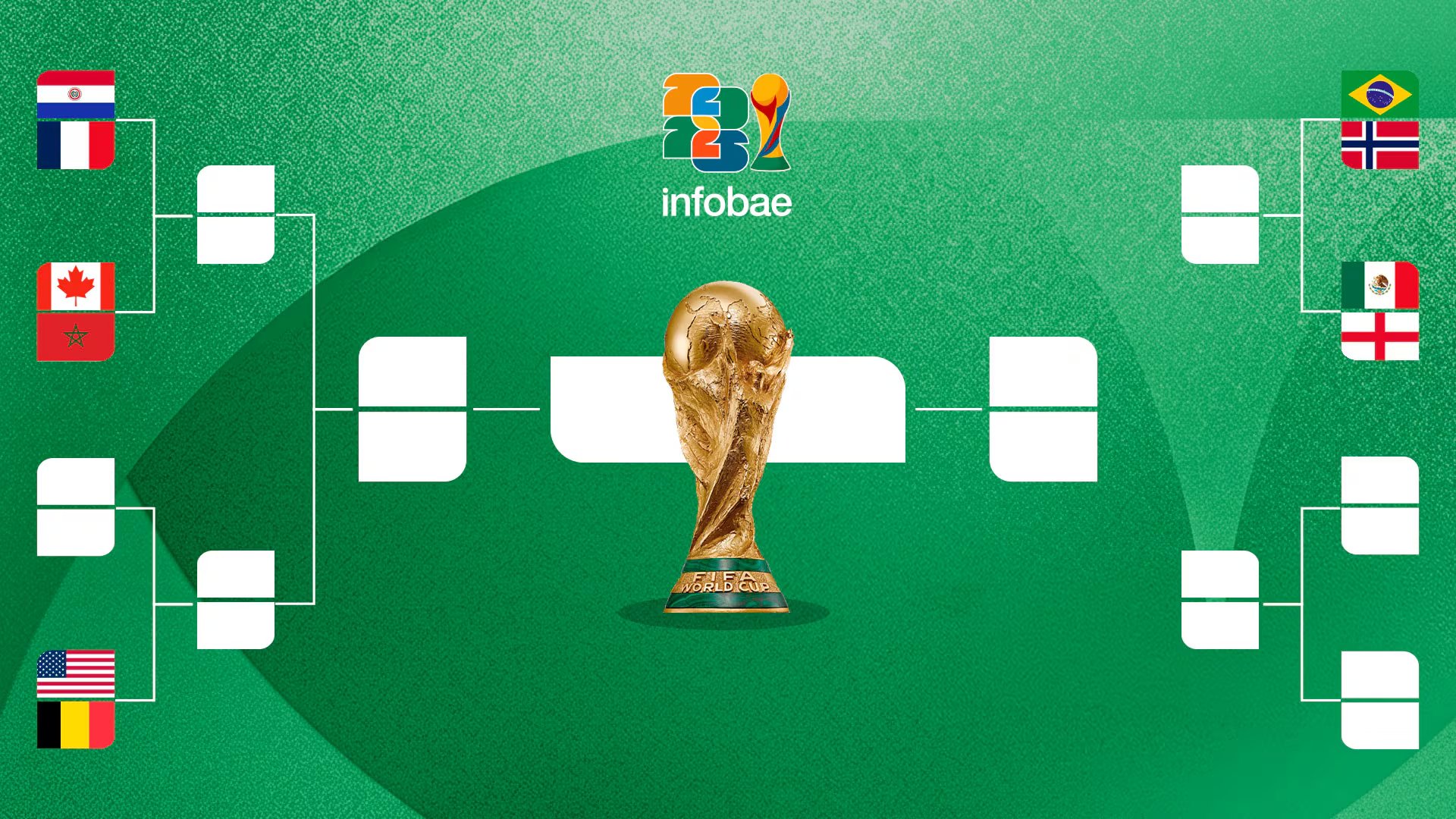 Así van los partidos de la segunda ronda decisiva al momento. (Jovani Pérez | Infobae México)