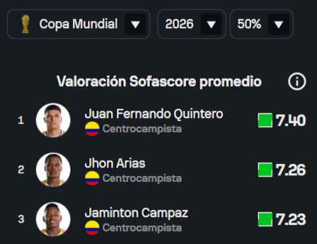 Estos fueron los tres mejores jugadores de la Selección Colombia en el Mundial 2026, por sus calificaciones en los partidos - crédito Sofascore