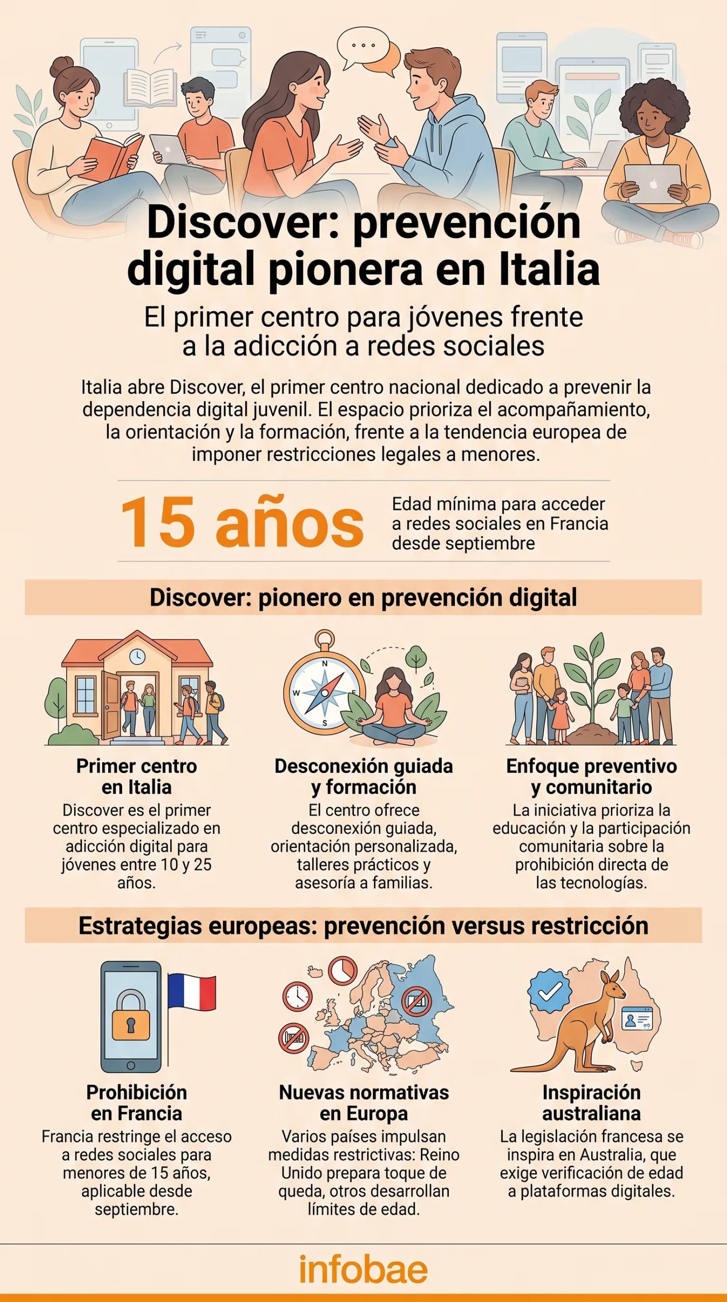 Una infografía detalla el lanzamiento de Discover, el primer centro italiano para la prevención de la adicción digital juvenil en Florencia, y lo compara con las medidas restrictivas en Europa. (Imagen Ilustrativa Infobae)