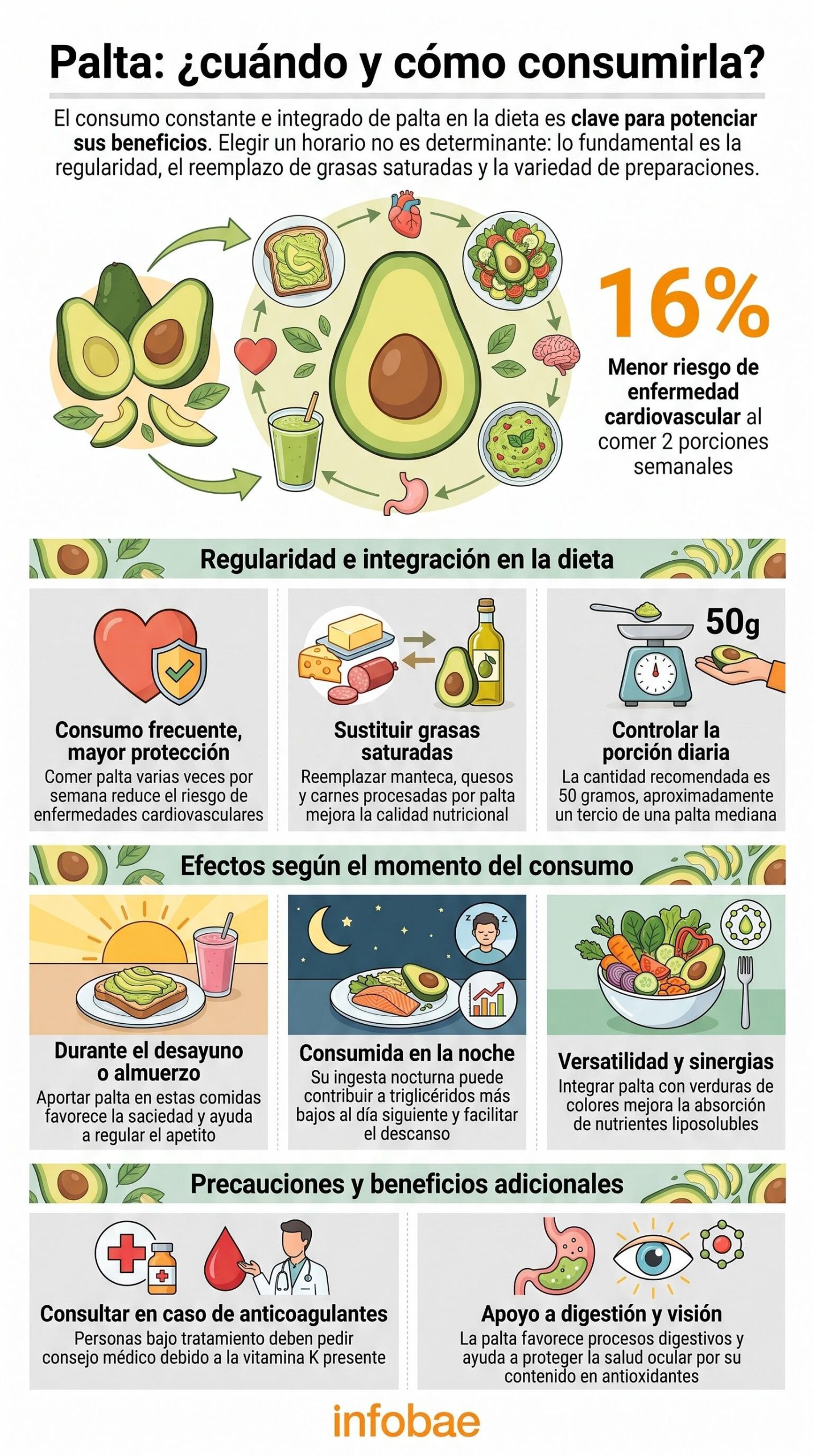 El beneficio cardiovascular se asocia más con la frecuencia semanal que con un horario fijo de consumo. (Imagen Ilustrativa Infobae)