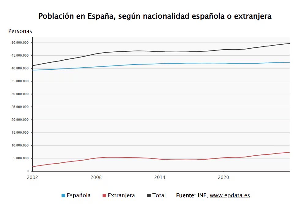 Fuente: EPData.
