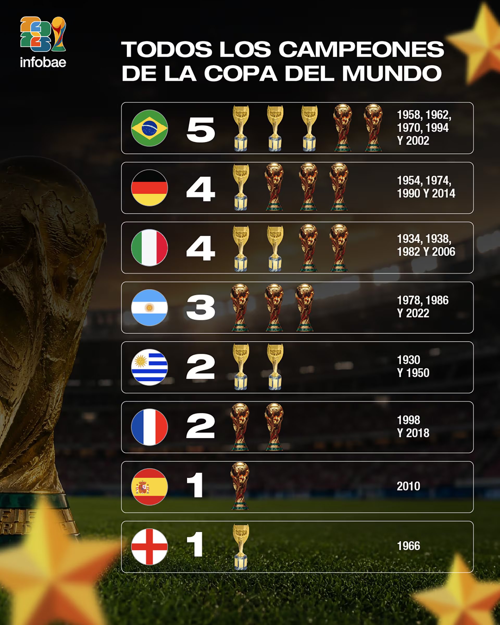 La tabla con todos los campeones del mundo (Diseño: Cristian Méndez / Infobae)