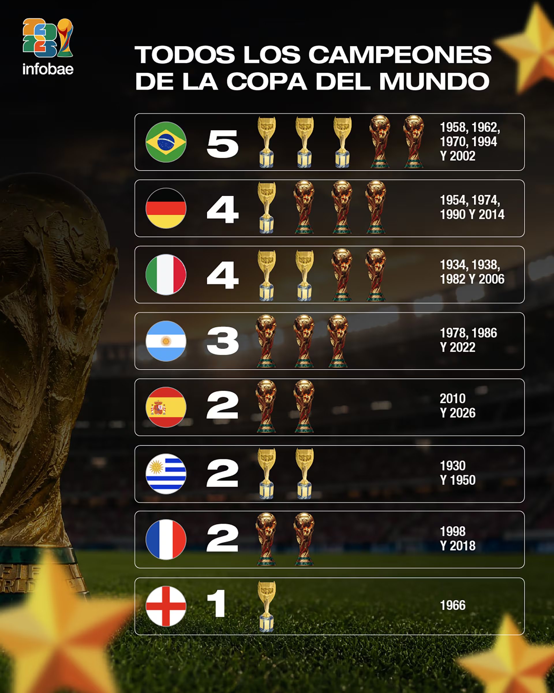 La tabla con todos los campeones del mundo (Diseño: Cristian Méndez / Infobae)