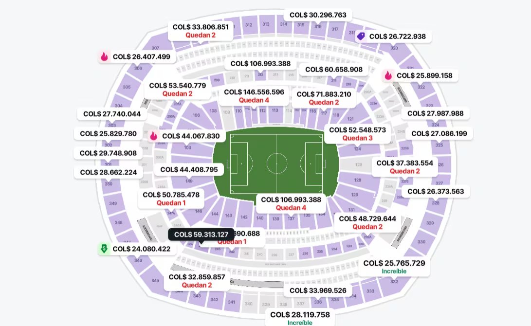 Otras páginas de ventas de boletería cuentan con entradas desde los 25 millones de pesos para los hinchas colombianos - crédito StubHub
