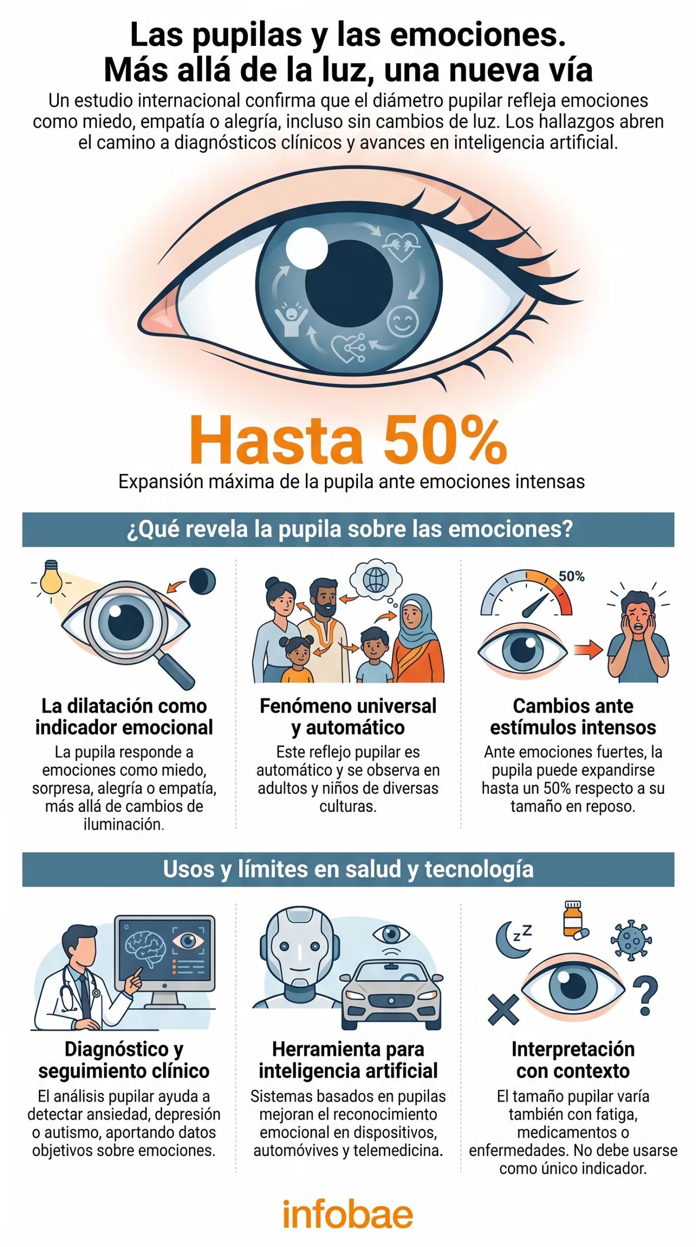 La monitorización pupilar podría mejorar el diagnóstico y el seguimiento de trastornos del ánimo, ansiedad y espectro autista - (Imagen Ilustrativa Infobae)