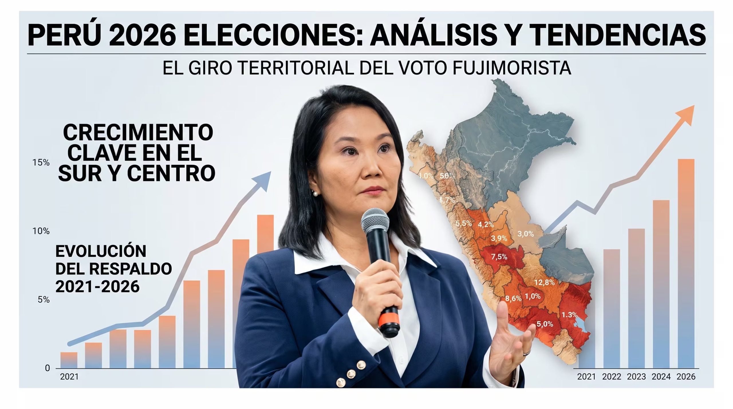Keiko Fujimori presenta un análisis electoral de las próximas elecciones en Perú, con datos sobre la evolución del respaldo de su partido y el giro territorial de su voto en el sur y centro del país. (Imagen Ilustrativa Infobae)