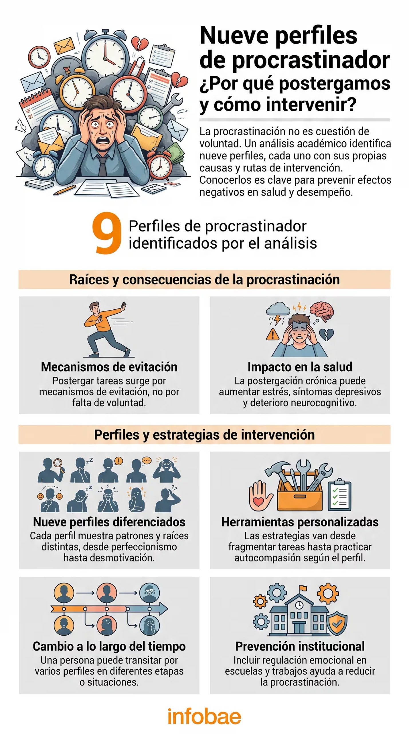 Los puntos más destacados del análisis de la Universidad de Cambridge sobre los nueve perfiles de la procrastinación
(Imagen Ilustrativa Infobae)