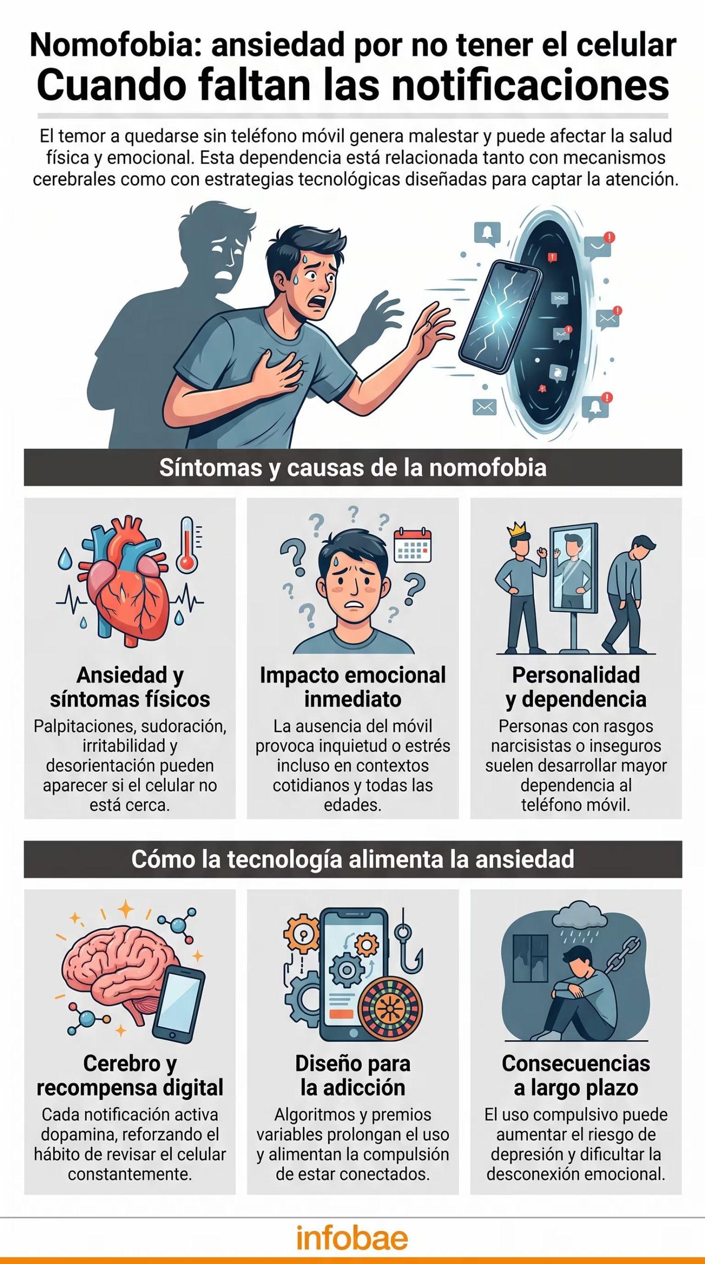 Un estudio del Journal of Psychology vinculó los rasgos narcisistas con una mayor dependencia del celular, la nomofobia y niveles altos de estrés - (Imagen Ilustrativa Infobae)