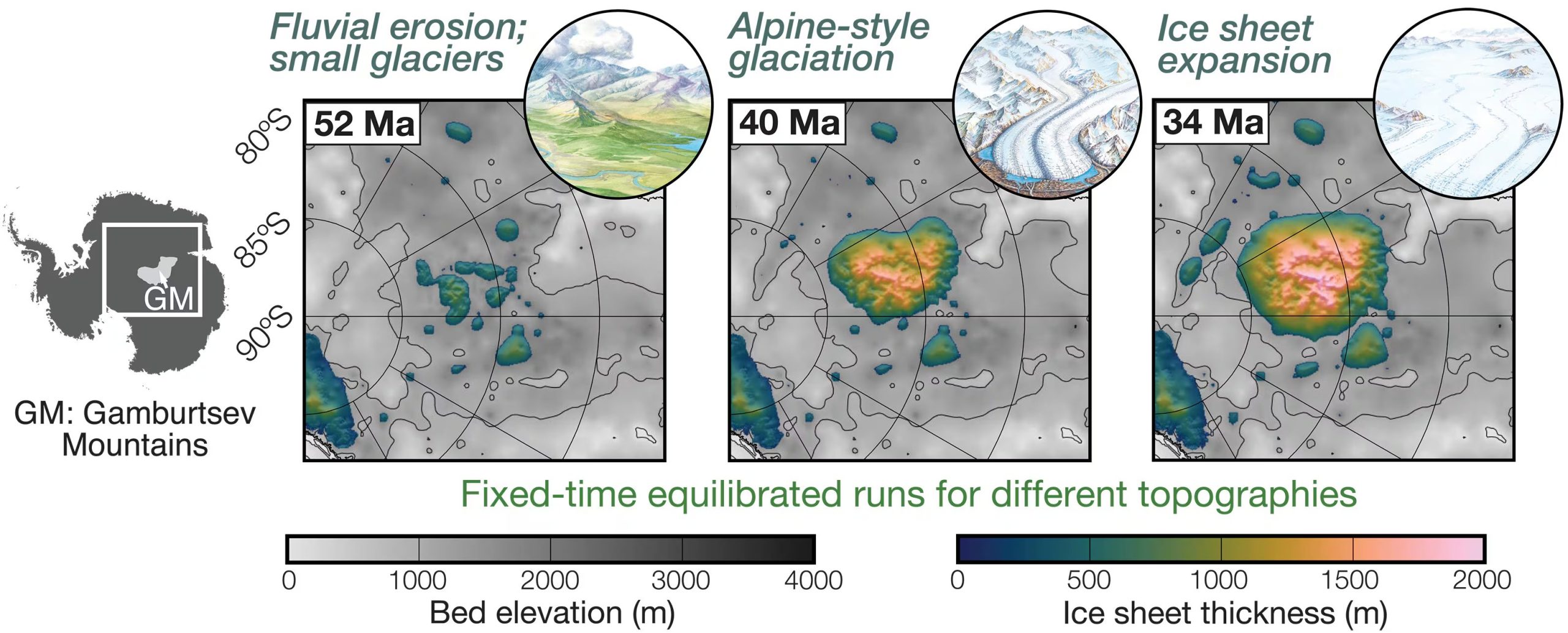 La capa de hielo de la Antártida Oriental es la más grande de la Tierra y almacena suficiente agua congelada como para elevar el nivel del mar a nivel mundial en unos 52 metros si se derritiera por completo (Revista Science)
