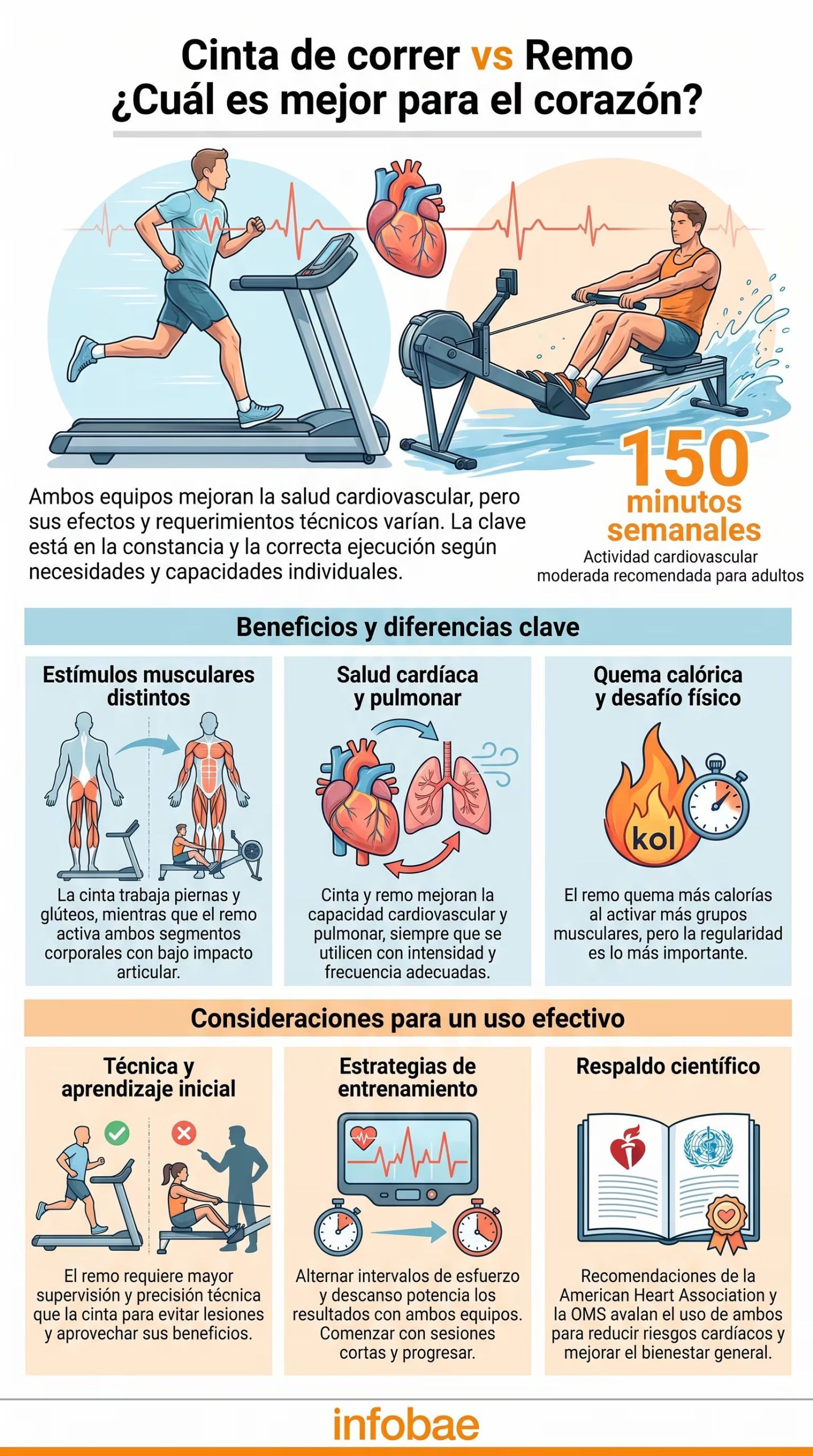 La constancia en el entrenamiento define más resultados que la máquina elegida. (Imagen Ilustrativa Infobae)
